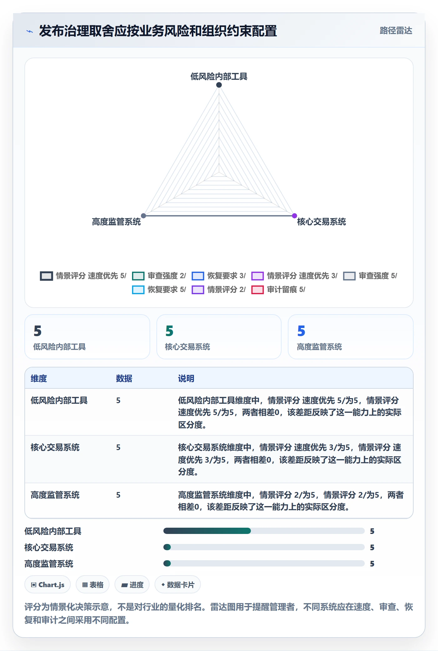 发布流程与规范:企业管理者发布管理最佳实践关键指标