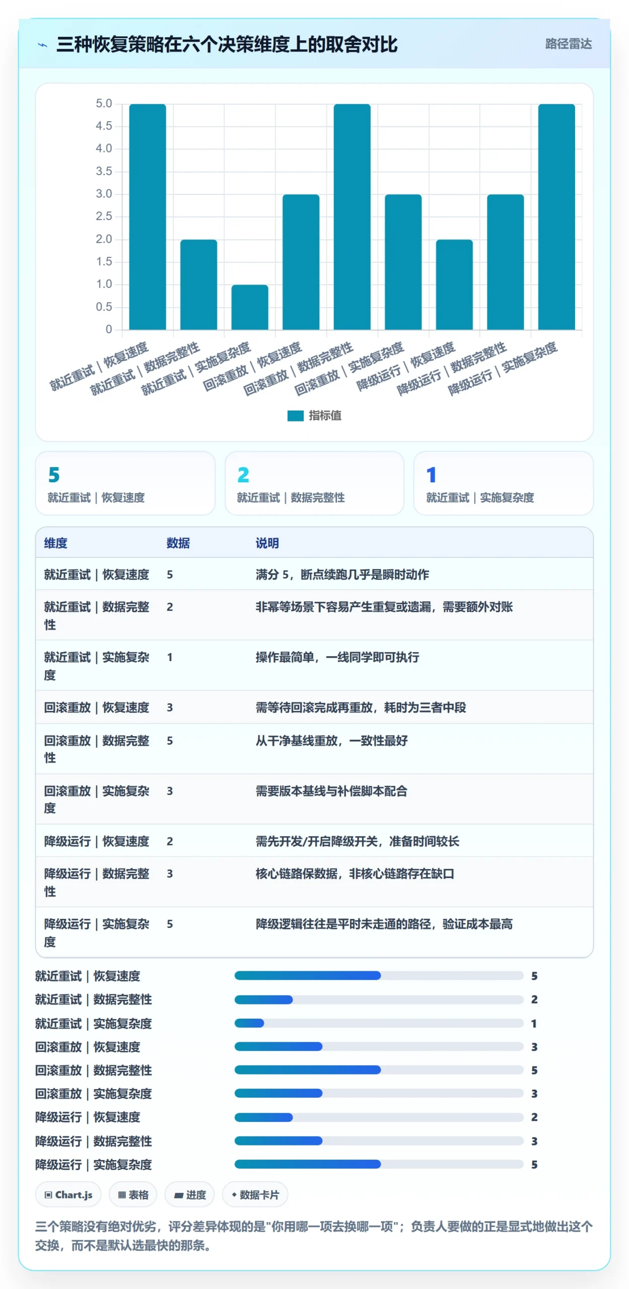 任务执行恢复全流程:项目负责人最佳实践与一文讲清