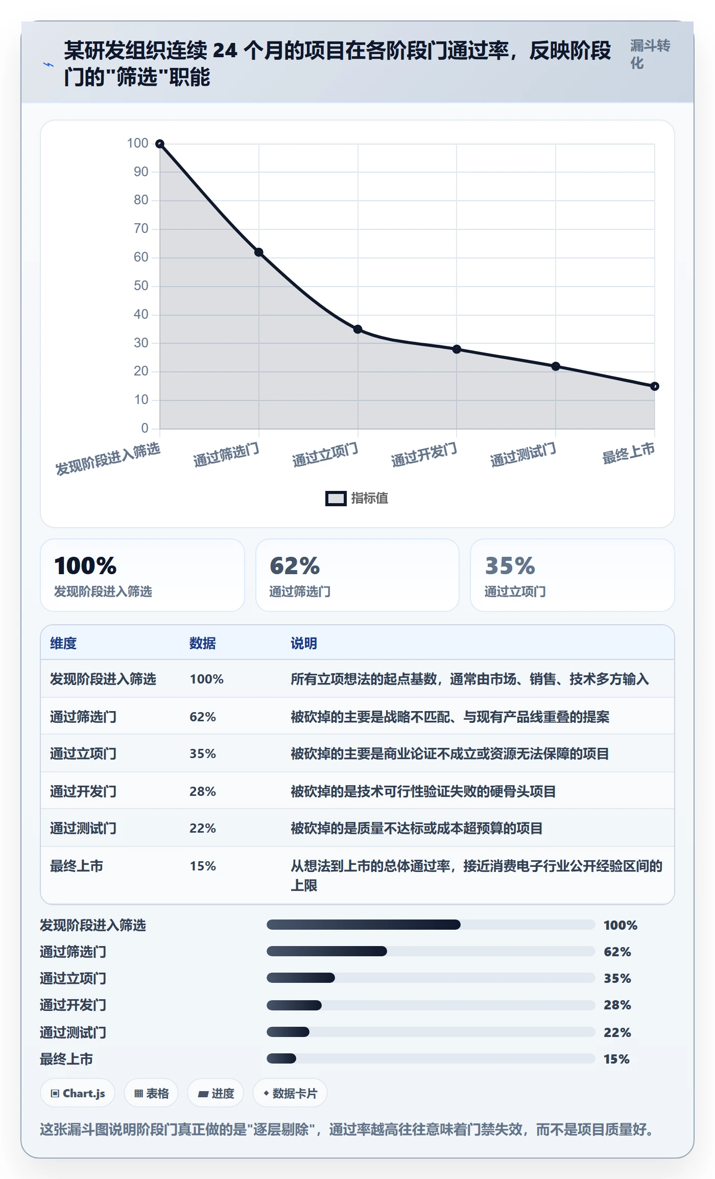 项目阶段阶段门全流程：项目经理风险控制与一文讲清