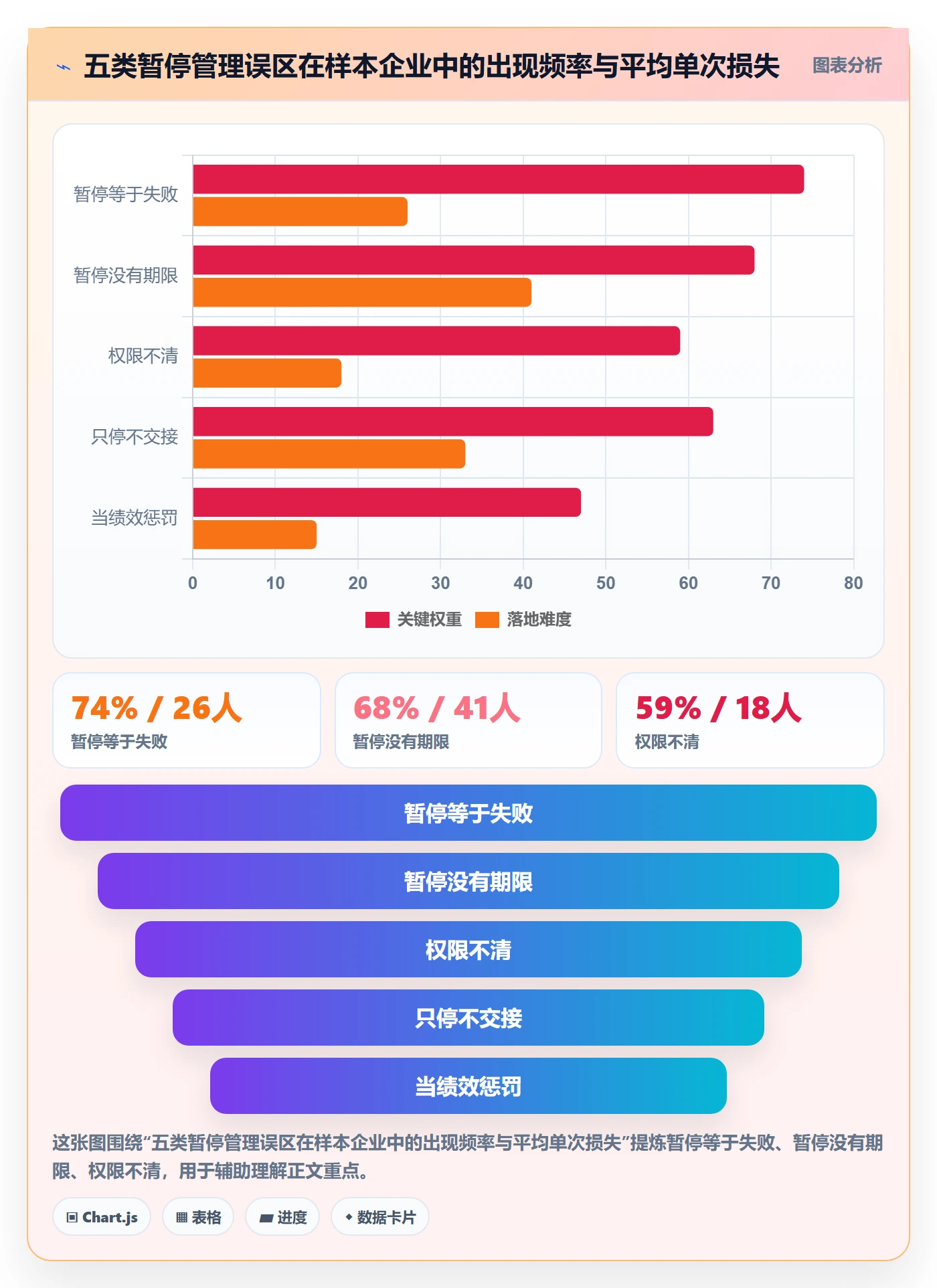 暂停管理指南:企业管理者如何做好任务执行,实操方法全流程