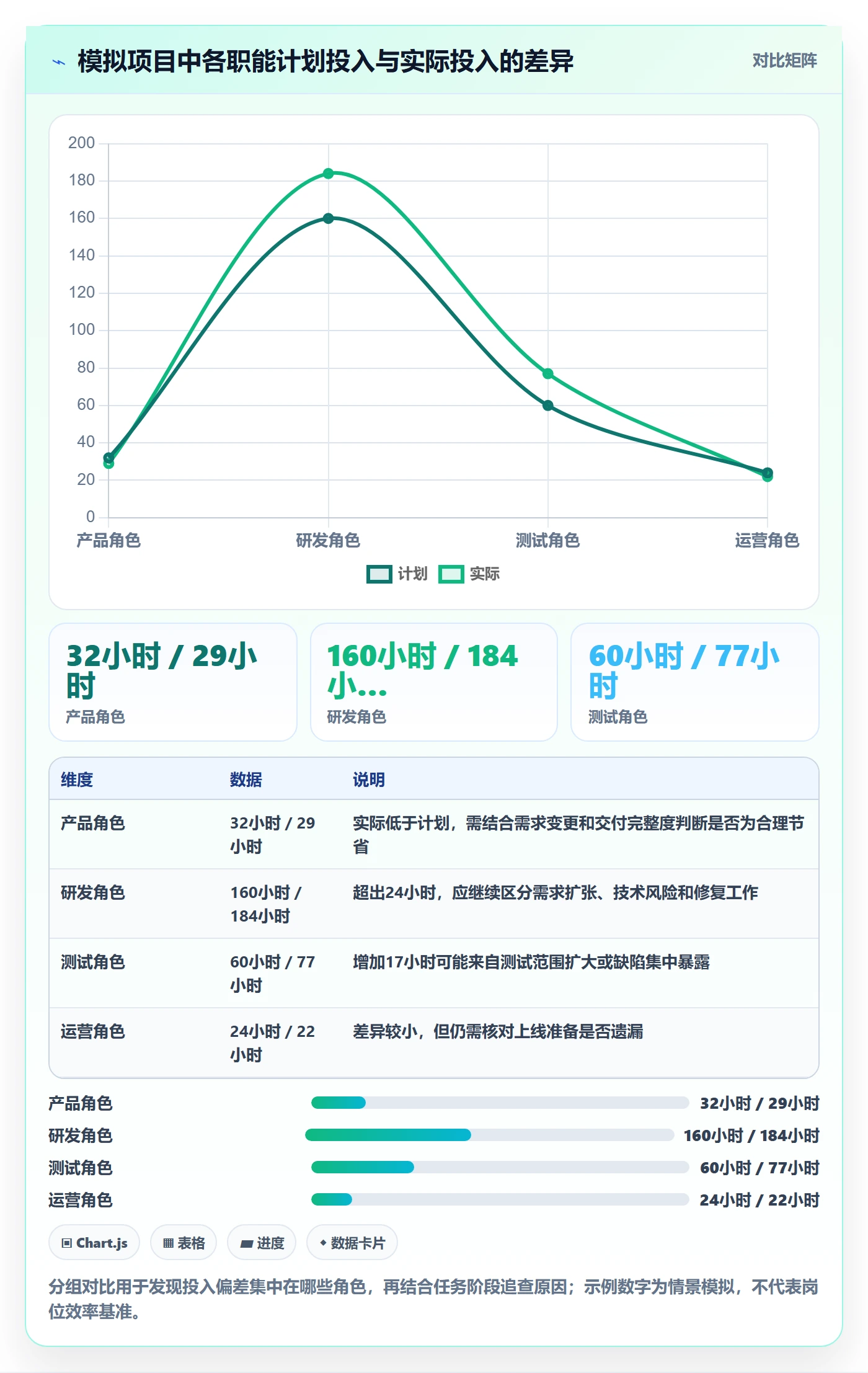 工时表如何做好日报工时?跨部门团队入门指南与操作步骤