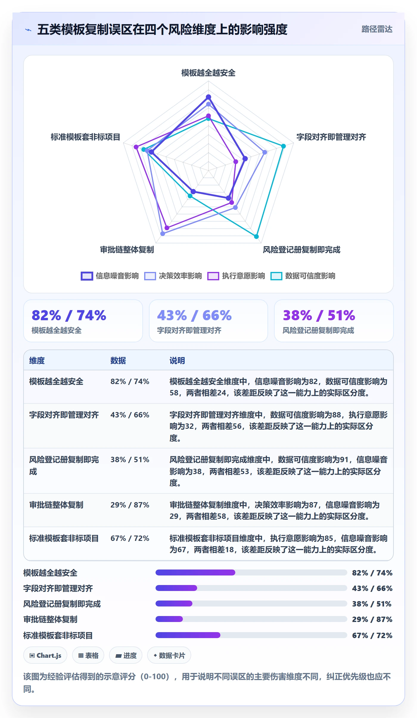 复制项目最佳实践：PMO项目模板风险控制，常见问题