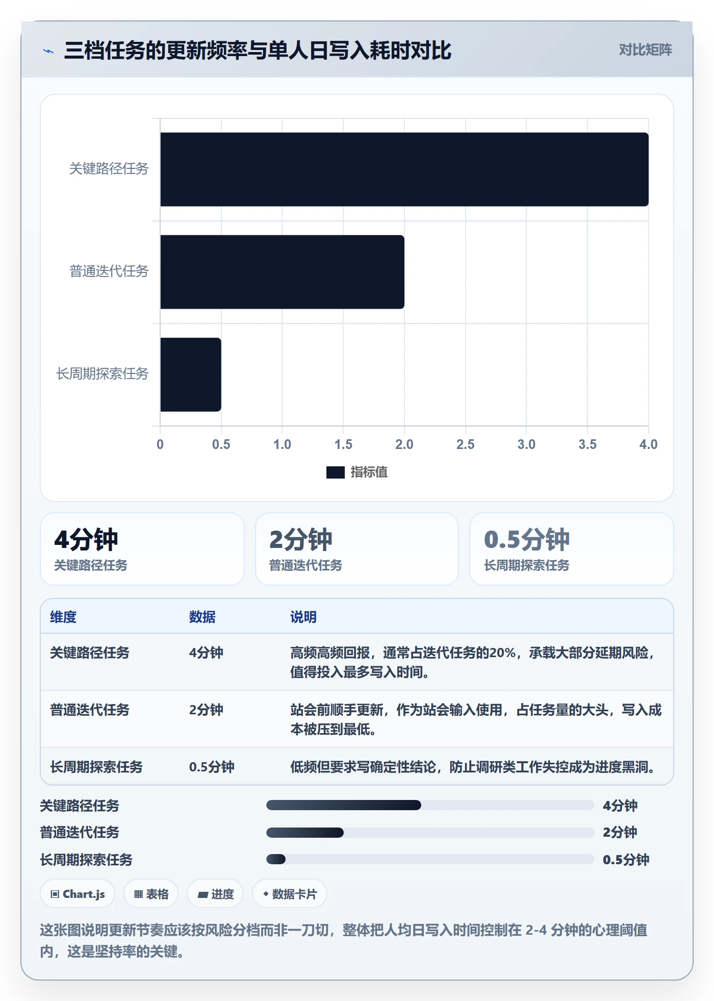 进度跟踪进度日志教程:研发团队落地方案,避坑指南