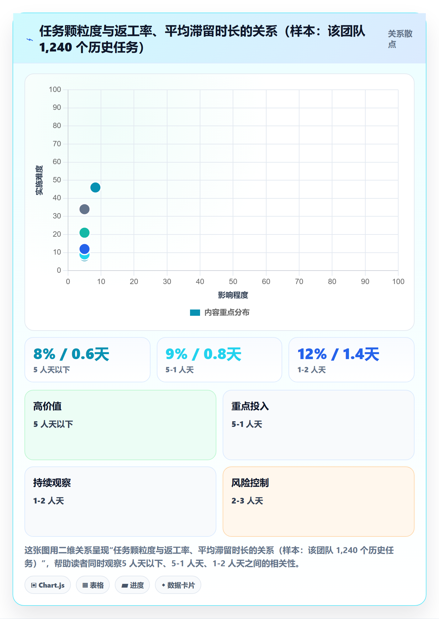 完成实操方法：实施团队提升任务执行效率的最佳实践方法与模板