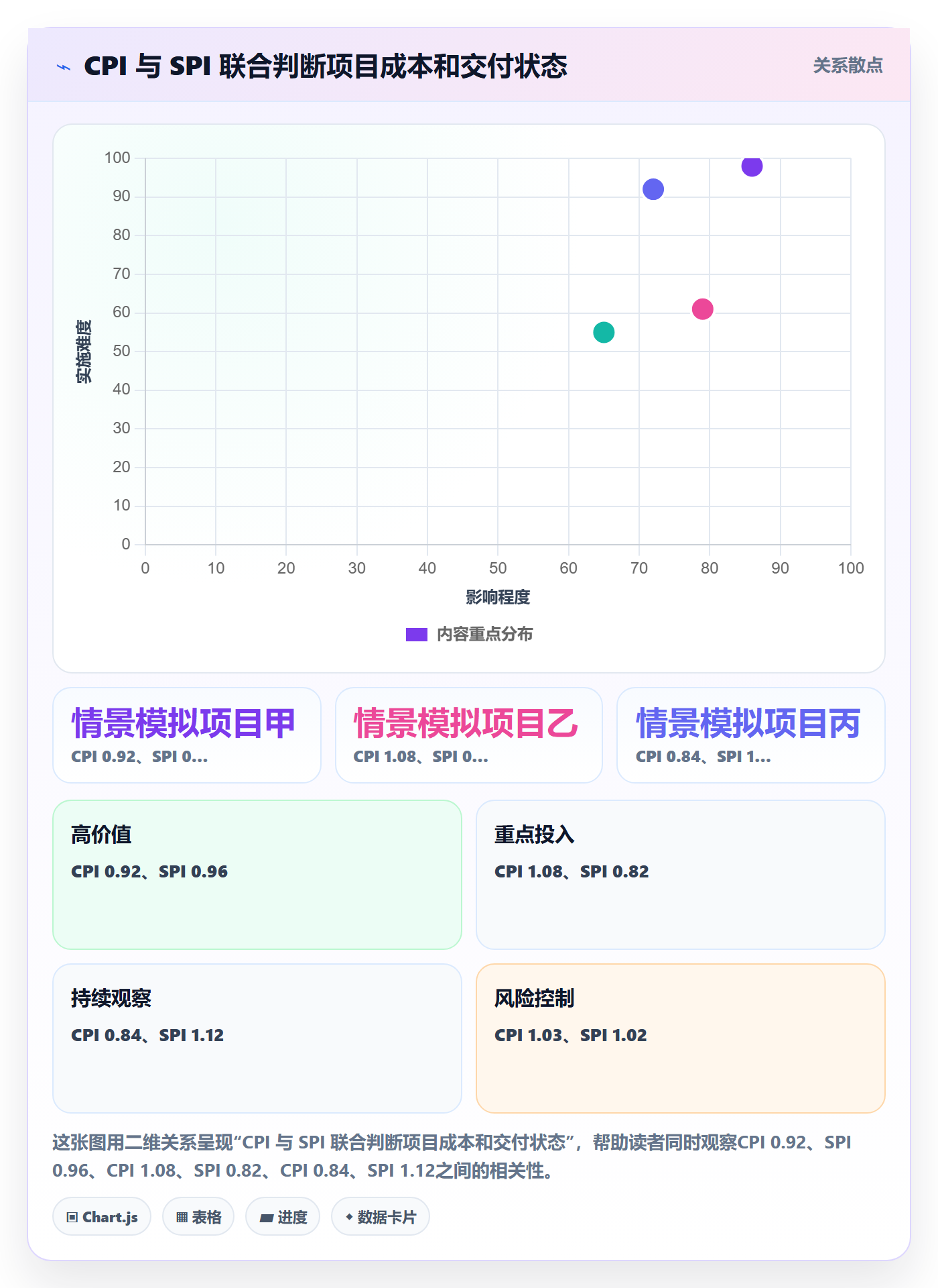 预算分配流程与规范:项目经理预算管理数据分析关键指标