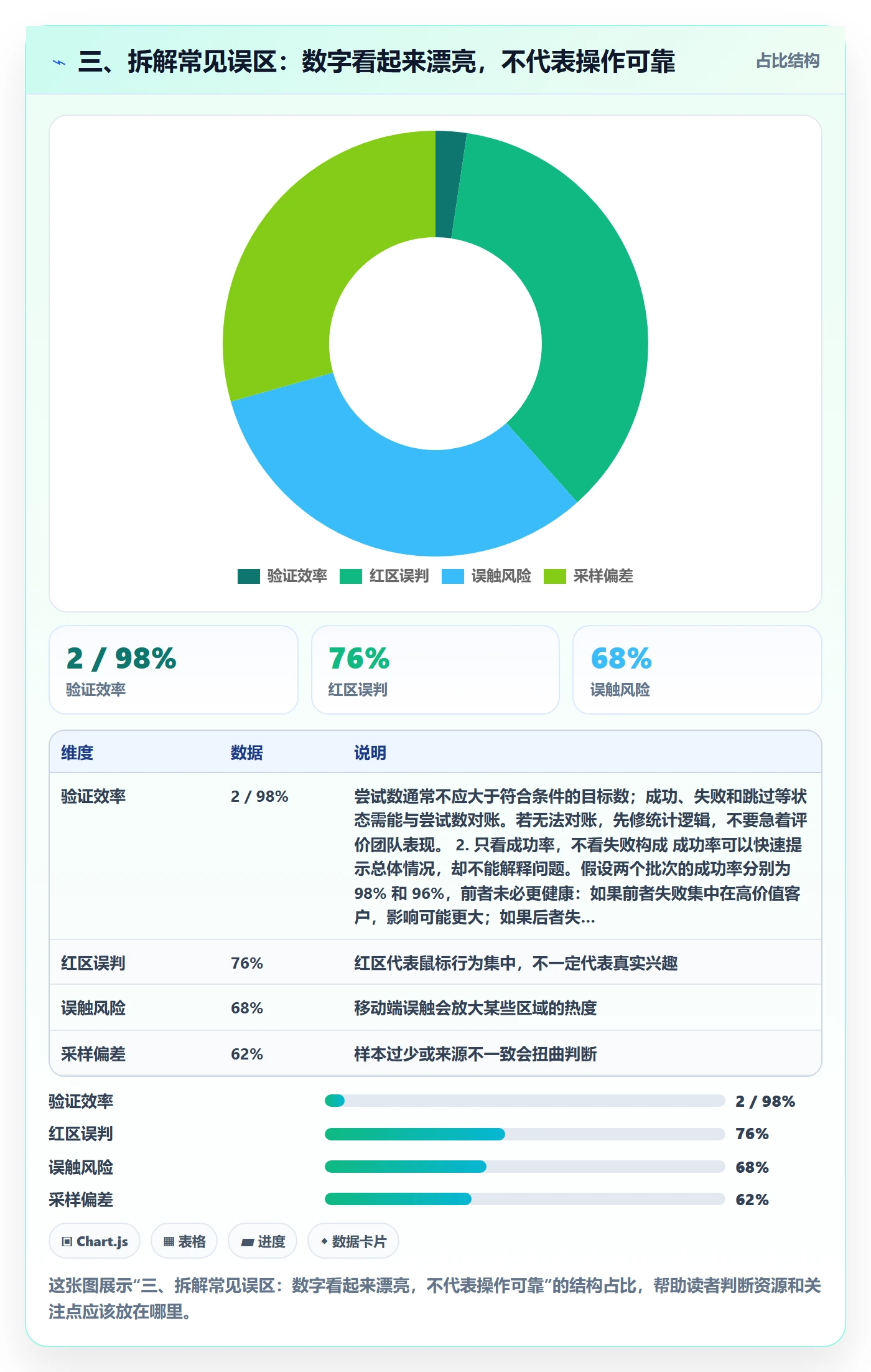 三、拆解常见误区:数字看起来漂亮,不代表操作可靠