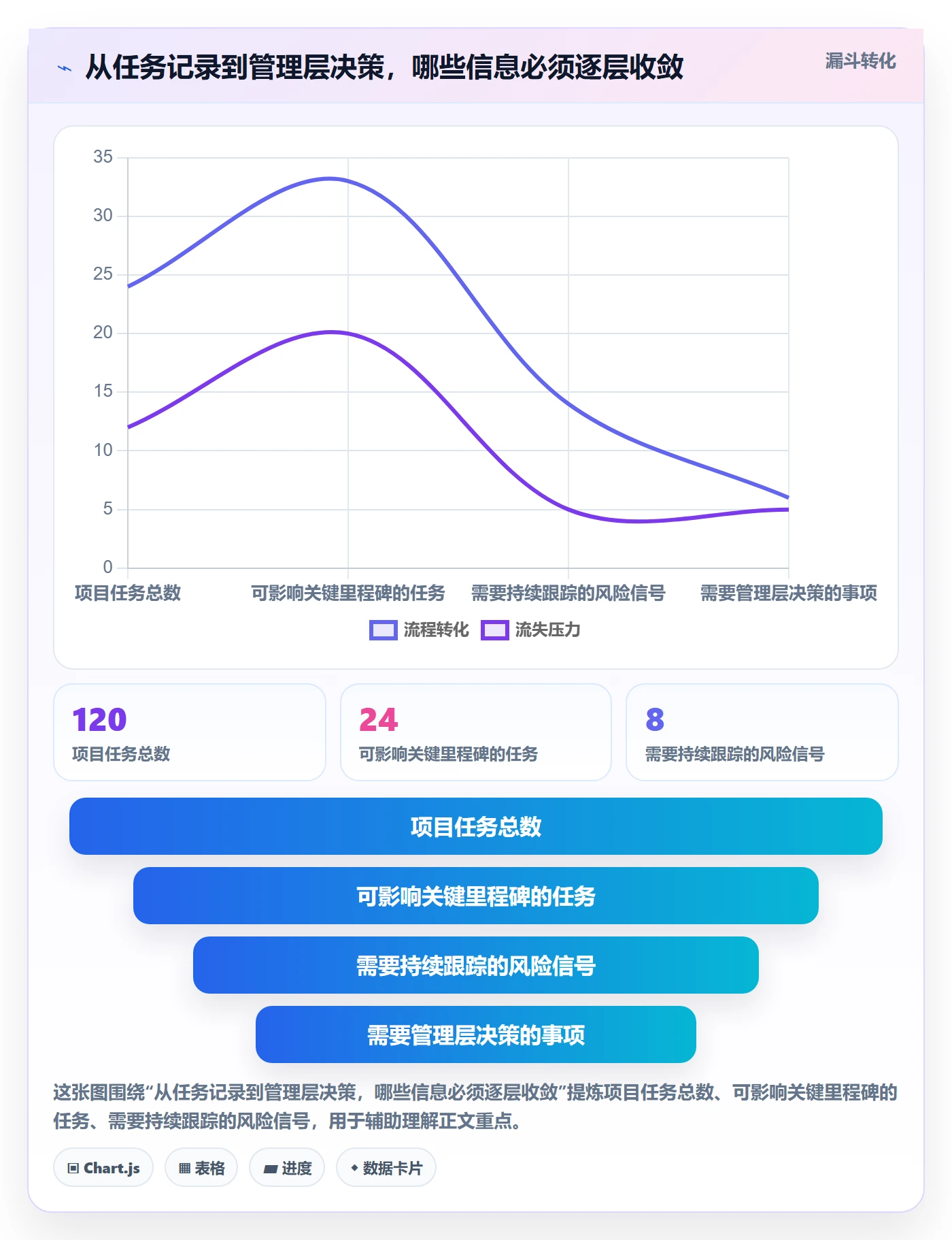 时间轴实操方法：管理层提升甘特图效率的风险控制方法与模板