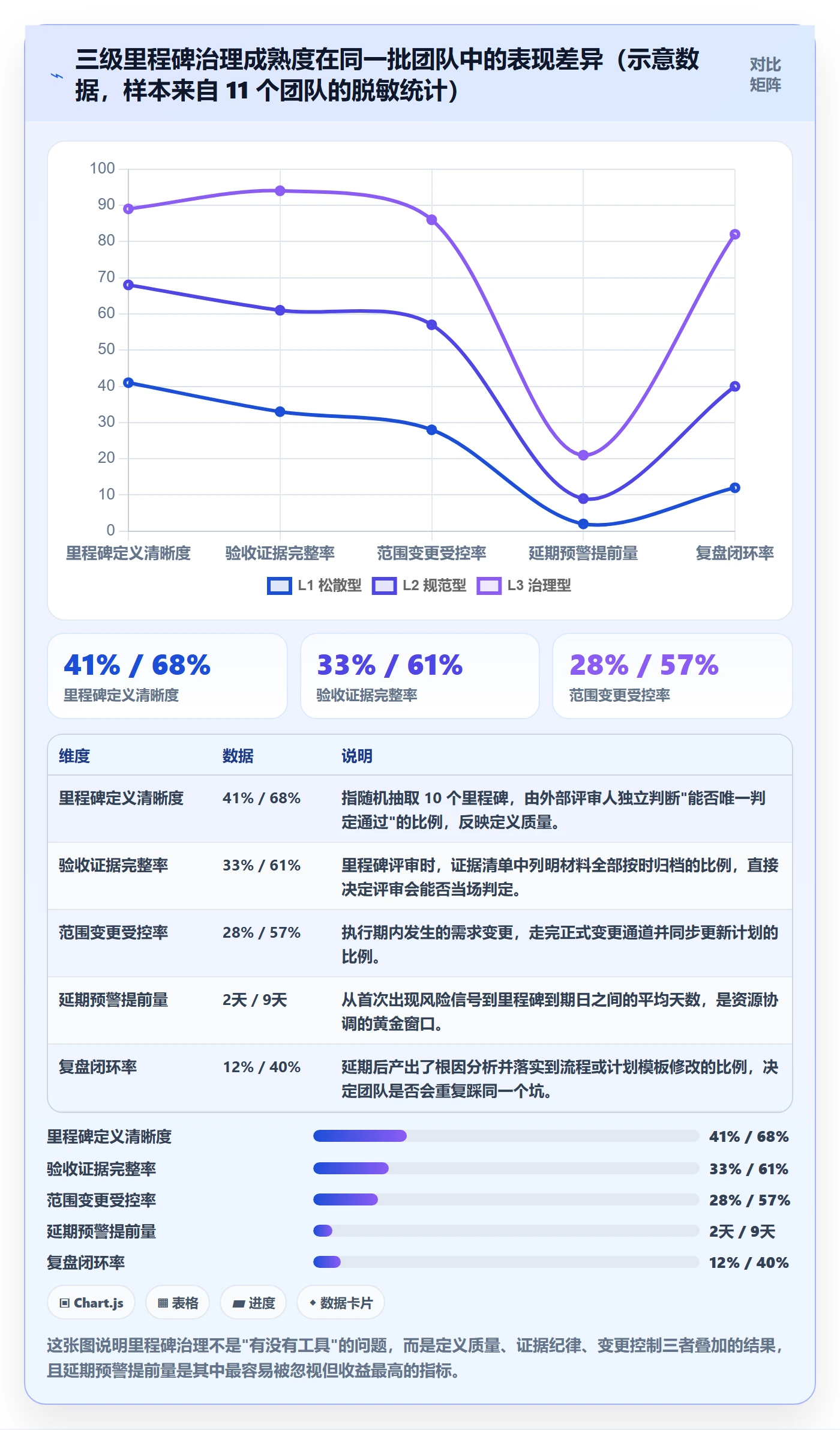 里程碑如何做好里程碑？研发团队落地方案与操作步骤