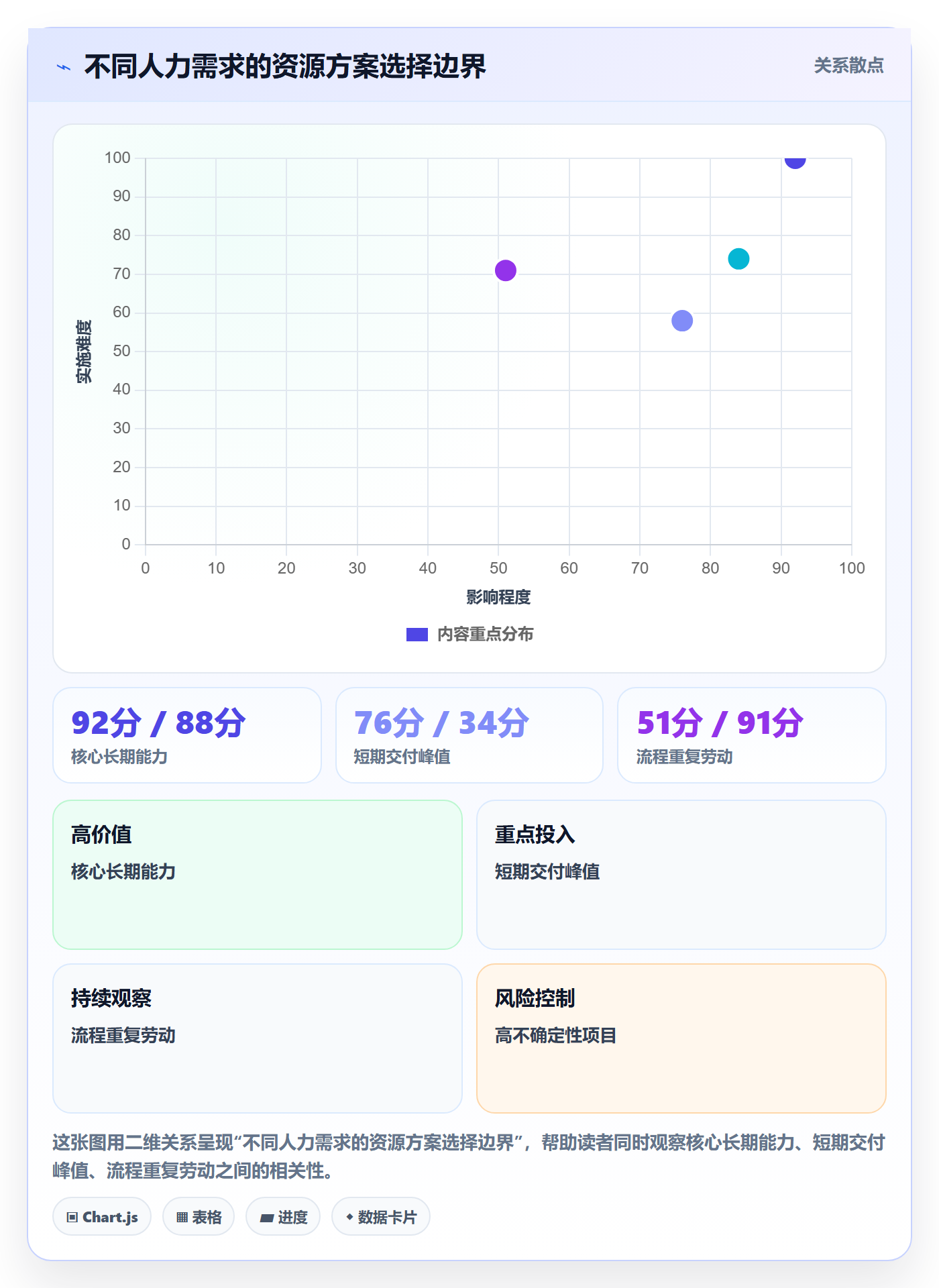 人力规划最佳实践:企业管理者人力资源计划效率提升,常见问题