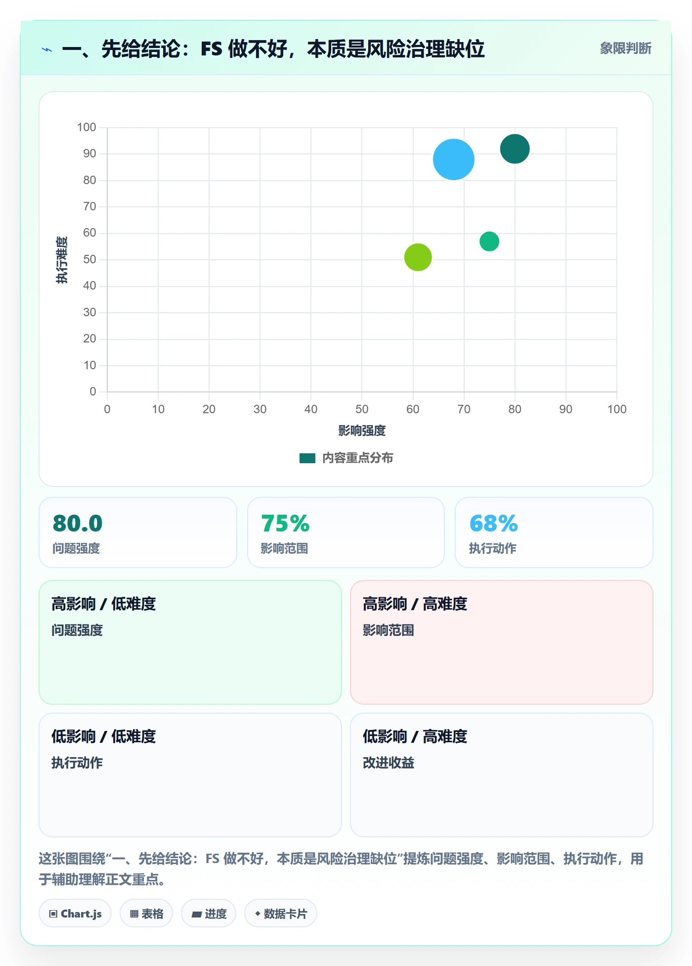 任务依赖如何做好FS？产品经理风险控制与操作步骤