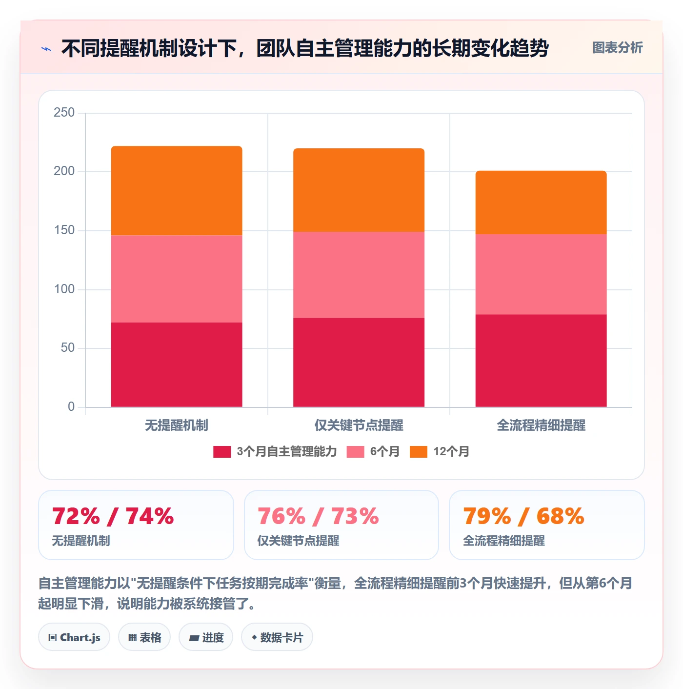 到期提醒最佳实践:项目成员任务提醒实操方法,常见问题