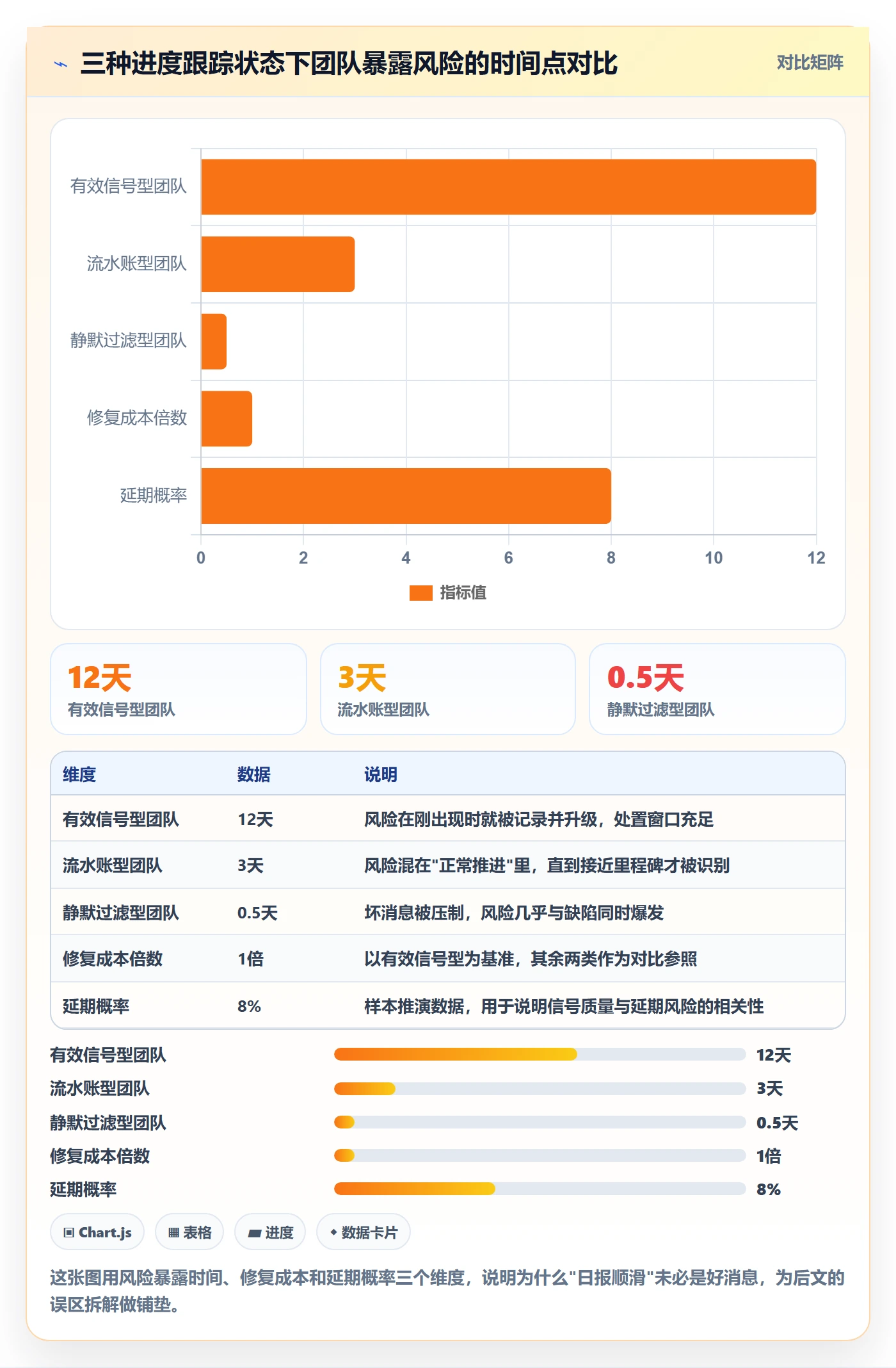 每日进展流程与规范：产品经理进度跟踪入门指南关键指标
