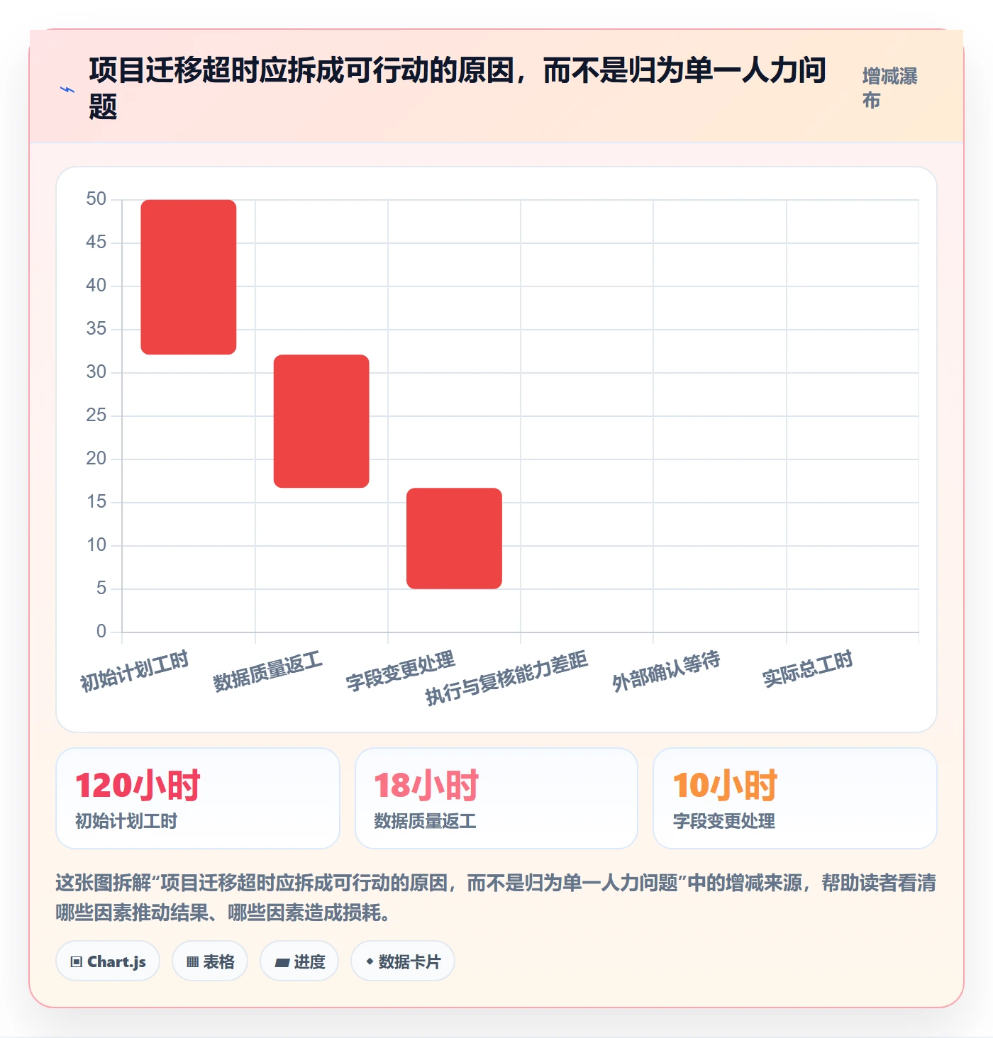 技能怎么做?实施团队最佳实践:资源管理从0到1