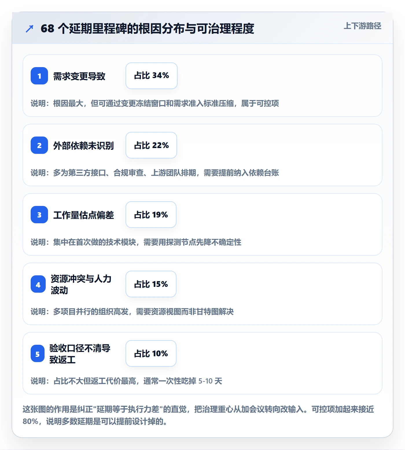 节点日期怎么做？研发团队落地方案：里程碑从0到1