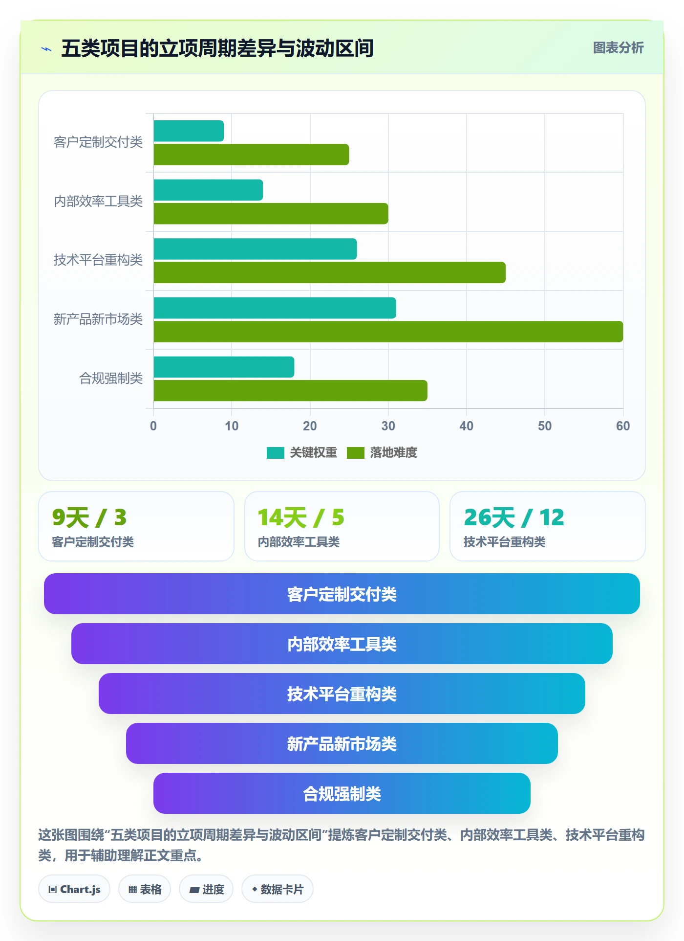 项目立项周期全流程:项目负责人效率提升与一文讲清