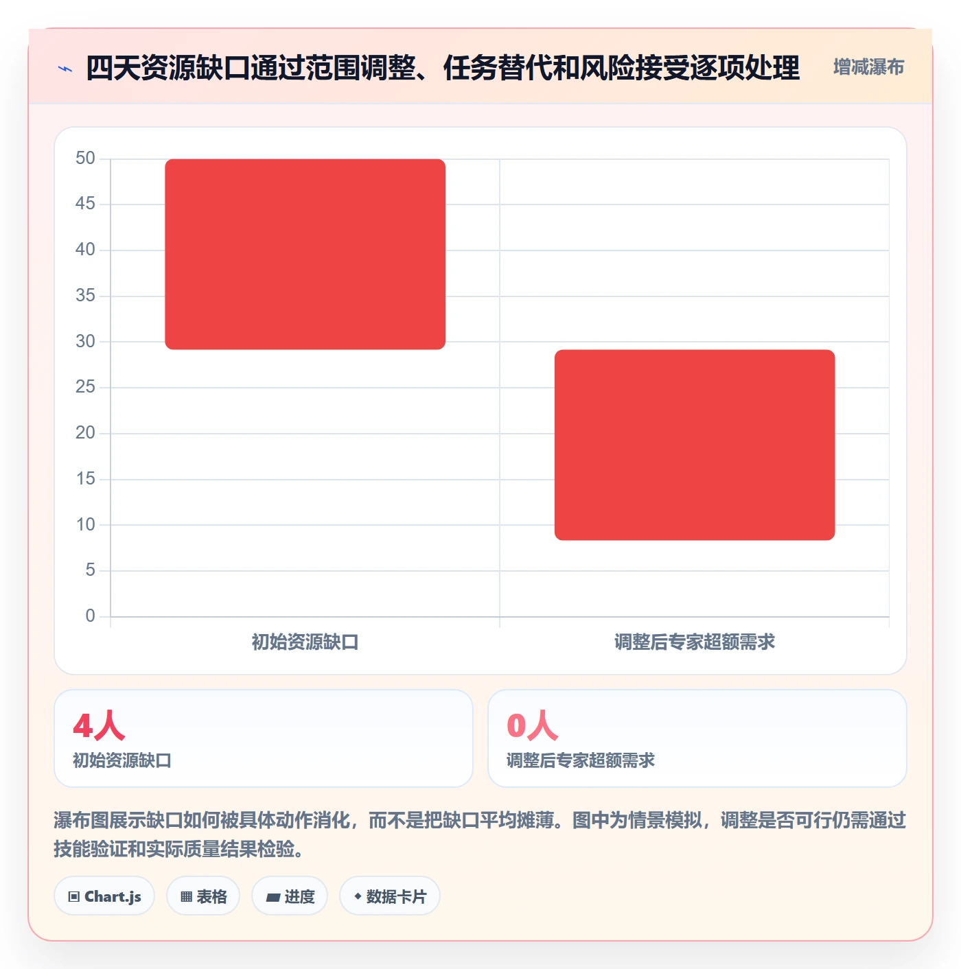 资源管理人员全流程:项目经理落地方案与一文讲清