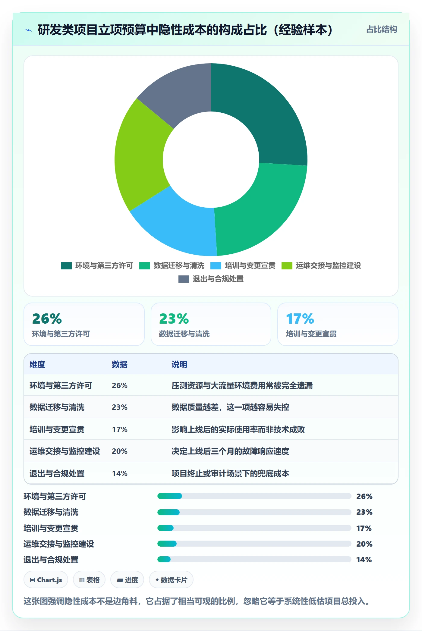 预算管理指南:项目成员如何做好项目立项,入门指南全流程