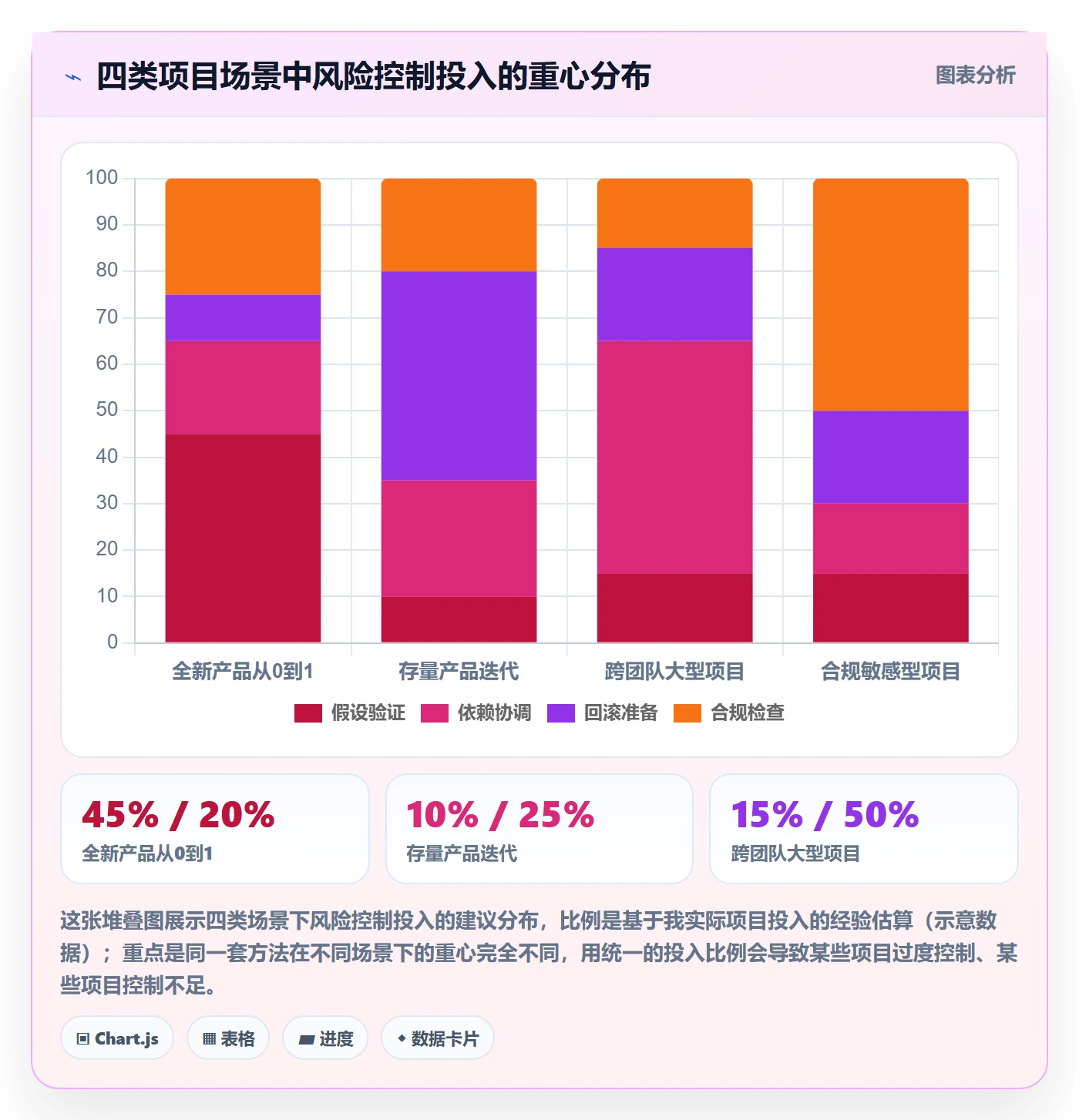 开始怎么做?产品经理风险控制:任务执行从0到1