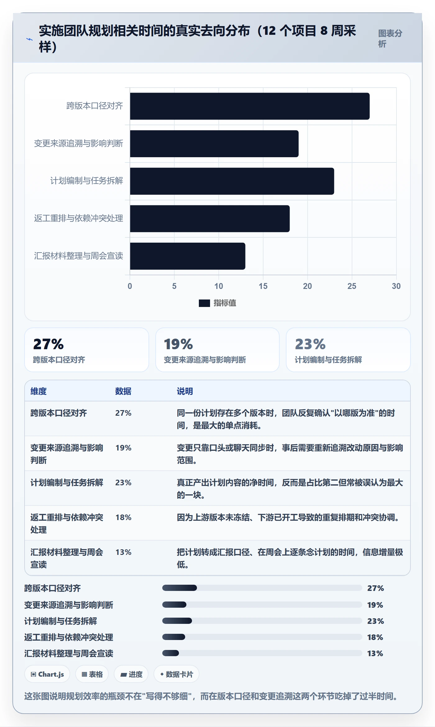 计划版本实操方法：实施团队提升项目规划效率的最佳实践方法与模板