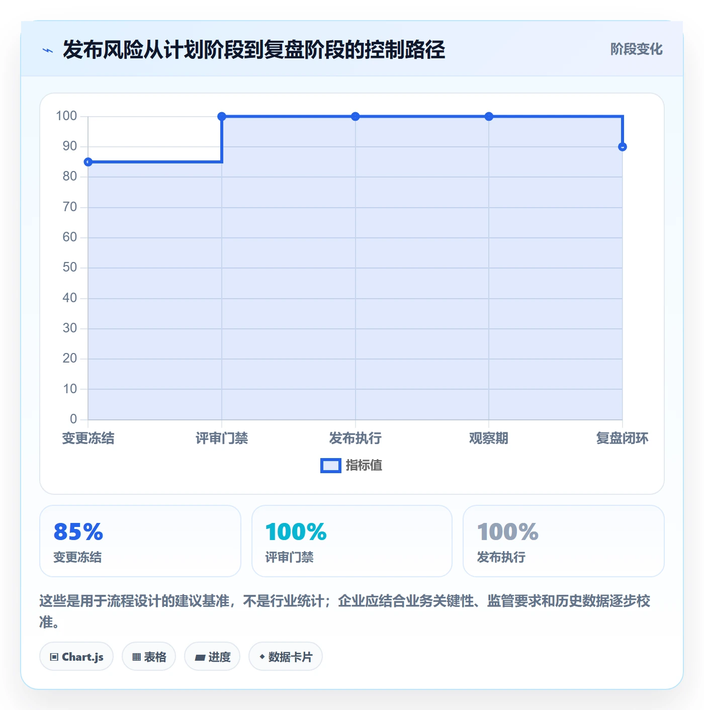 上线落地方案：企业管理者开展发布管理的风险控制案例解析