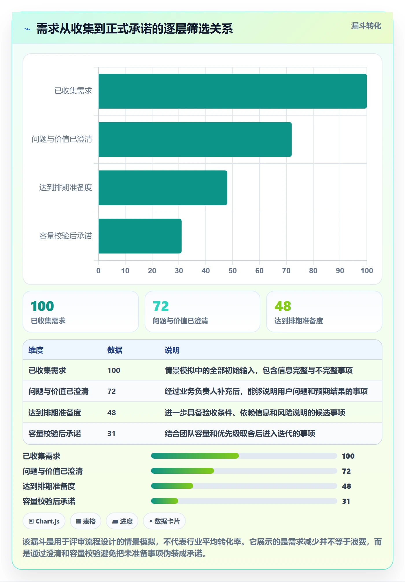 迭代规划最佳实践:企业管理者需求排期协同管理,常见问题