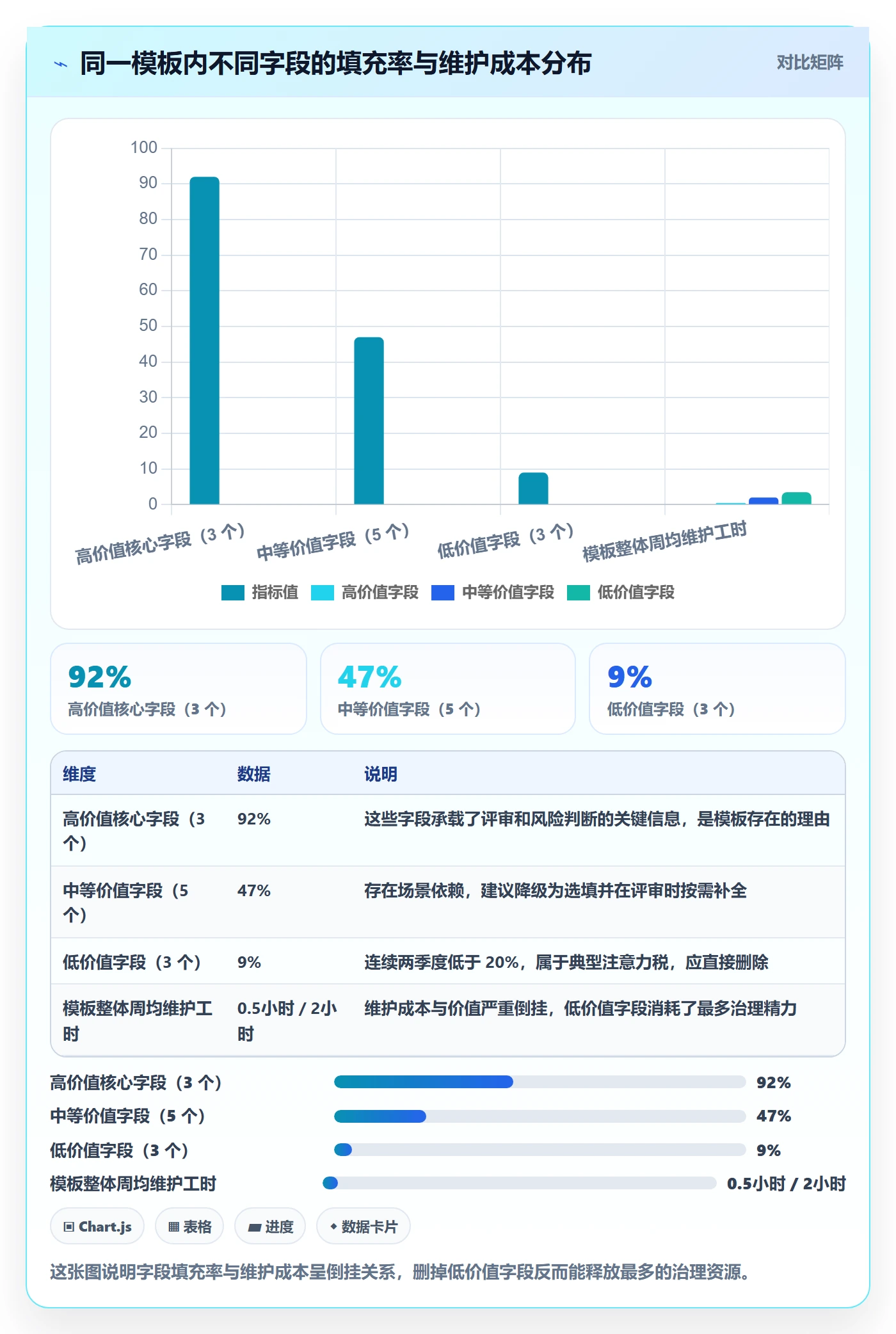 模板流程管理指南:产品经理如何做好项目模板,流程优化全流程