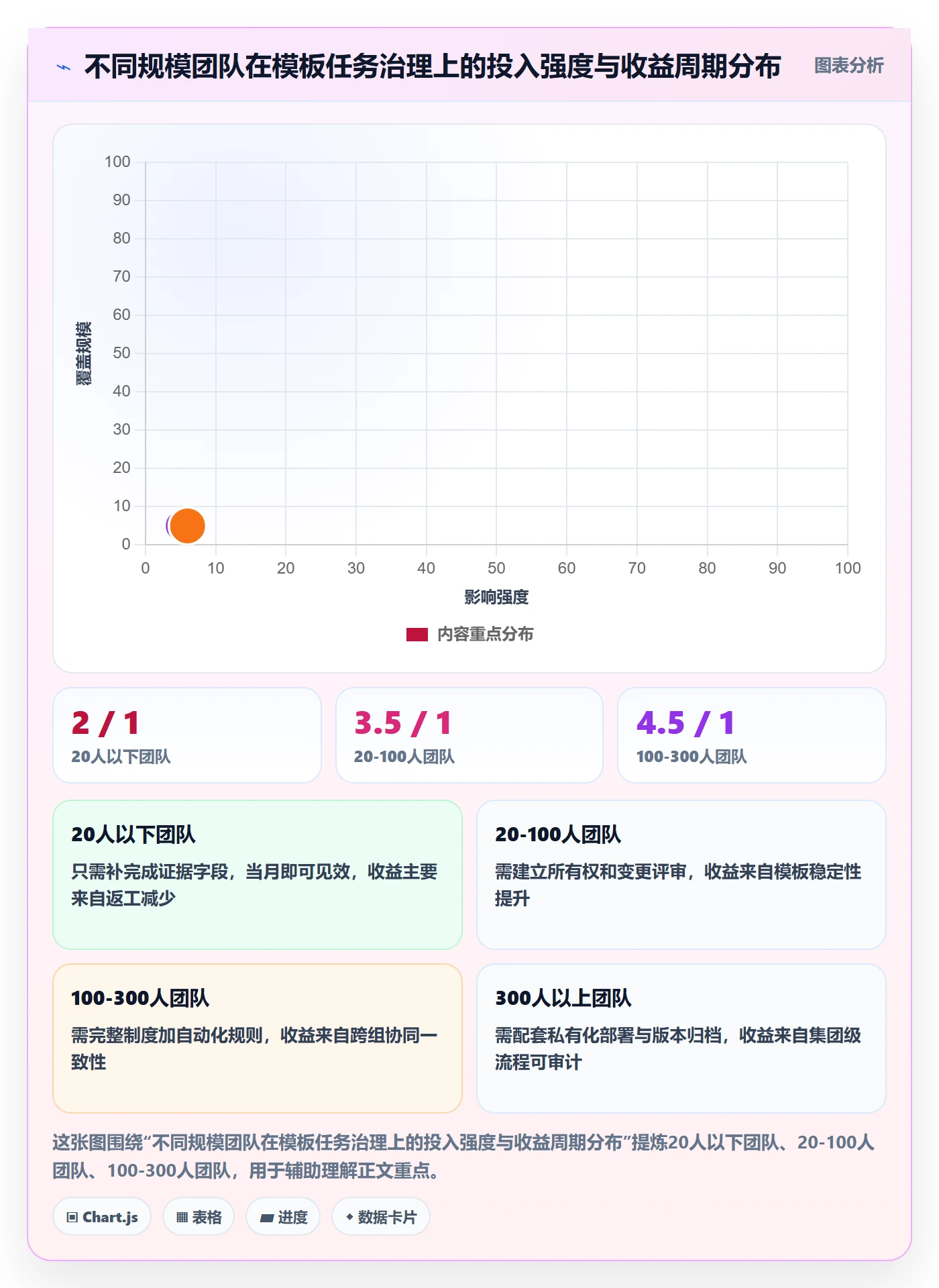 项目模板如何做好模板任务？实施团队制度设计与操作步骤