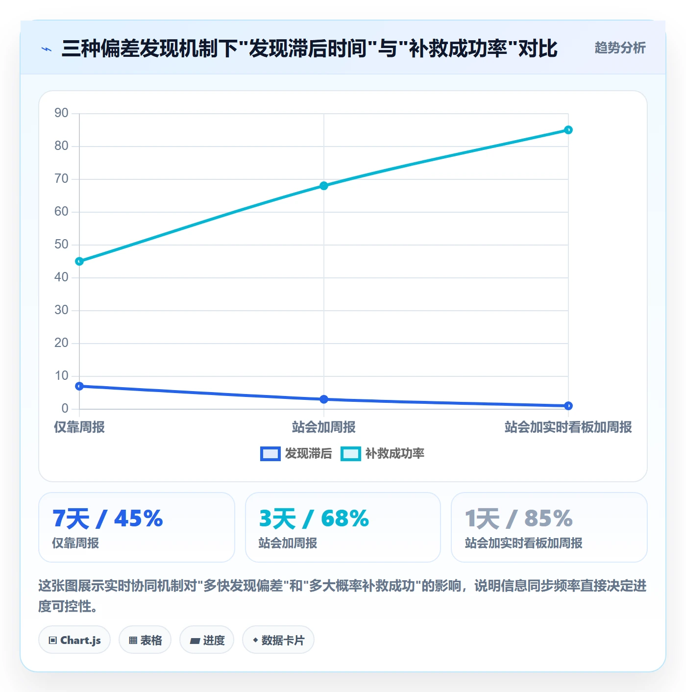 进度管理项目进度全流程:项目经理协同管理与一文讲清