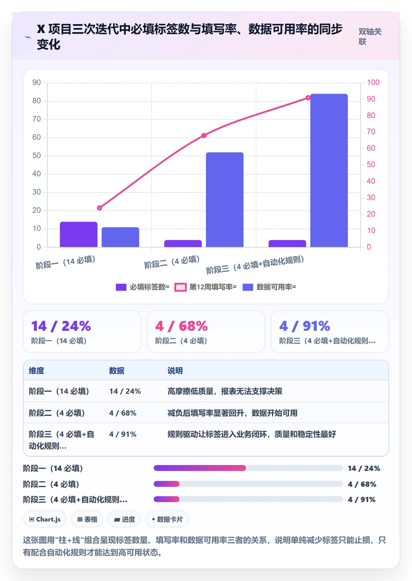 标签落地方案：项目成员开展任务属性的落地方案案例解析