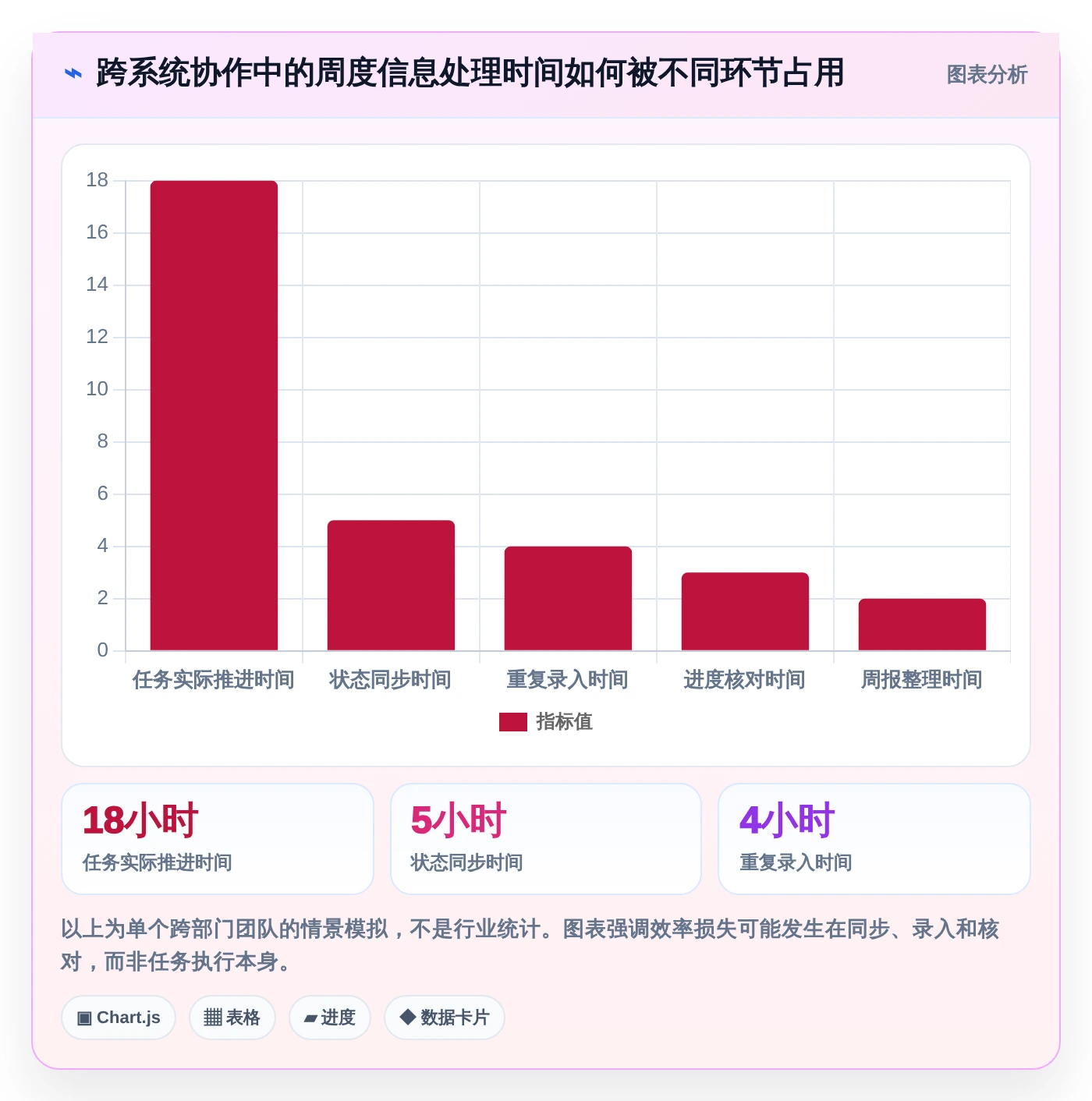 2026年效率之选:8款顶级多人协作项目管理工具全面对比