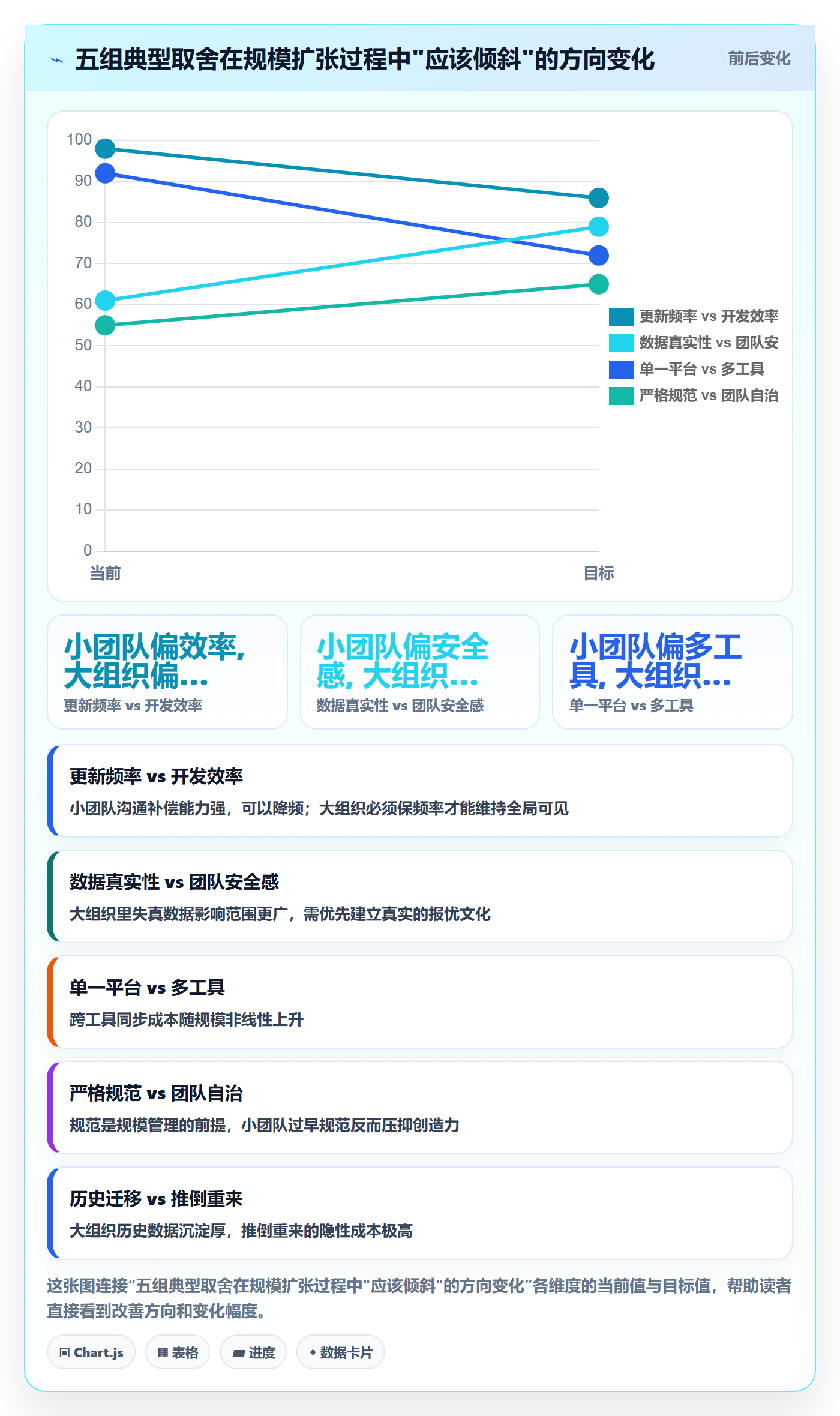 进度更新怎么做？研发团队最佳实践：进度管理从0到1