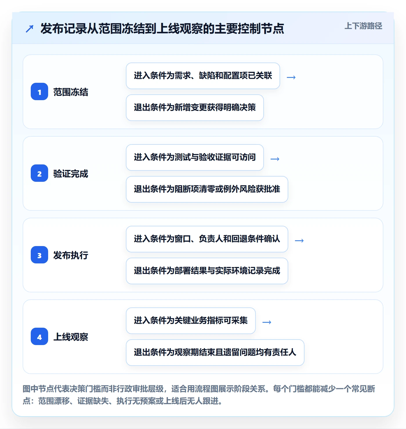 发布记录落地方案：实施团队开展版本管理的效率提升案例解析