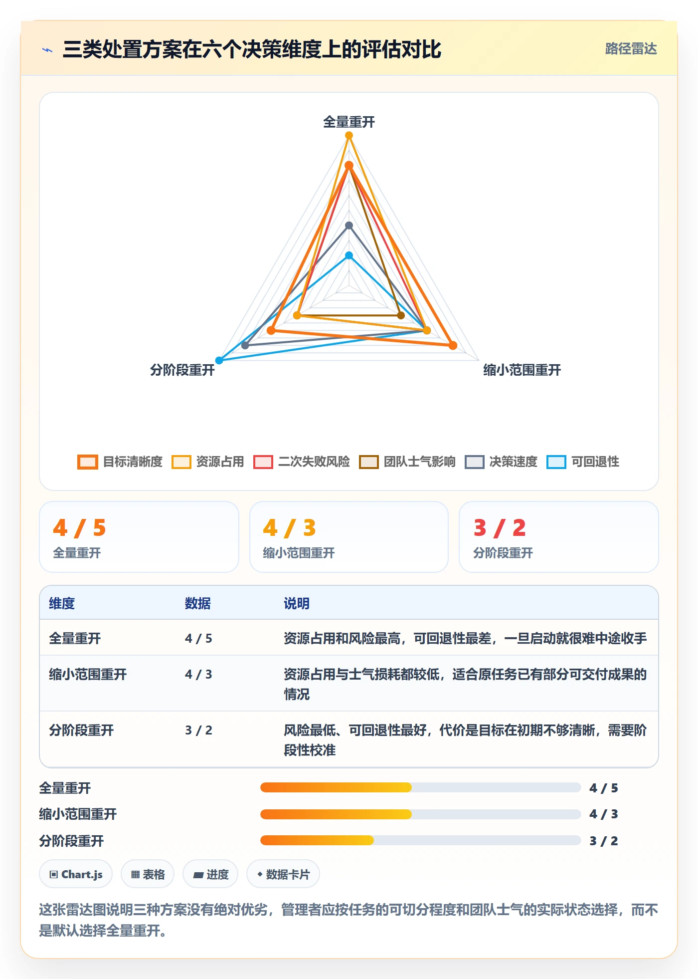 任务执行如何做好重开?企业管理者制度设计与操作步骤