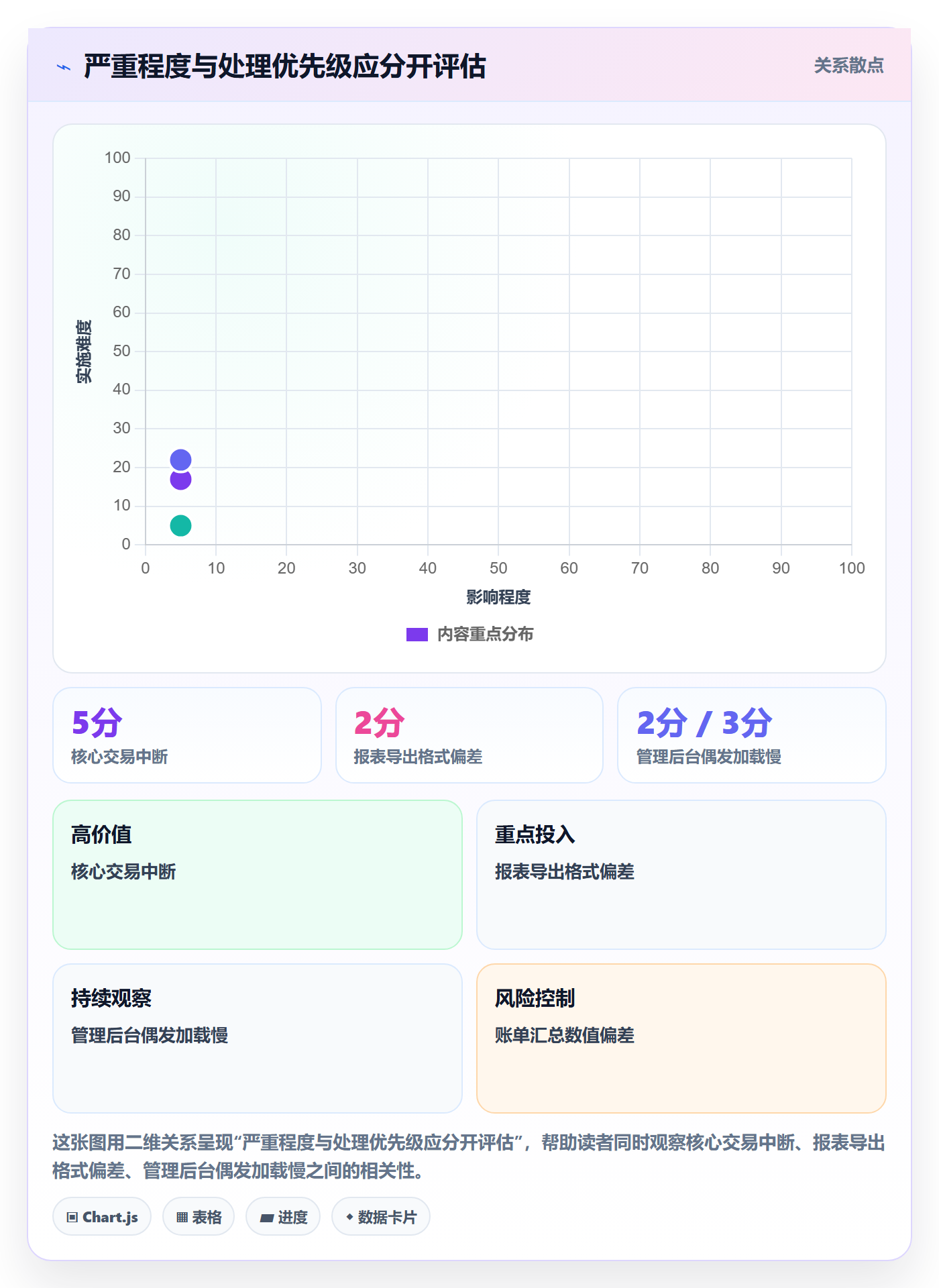 Bug / 缺陷缺陷教程：PMO实操方法，避坑指南