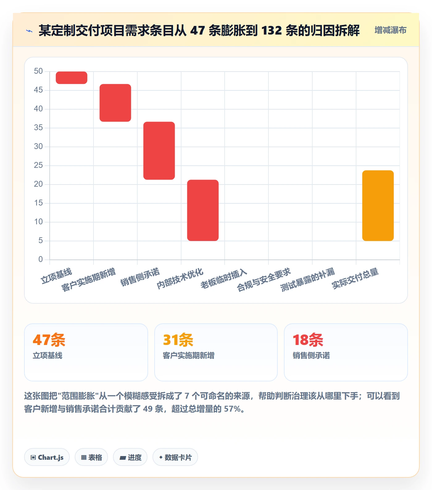 项目范围如何做好范围？项目负责人效率提升与操作步骤