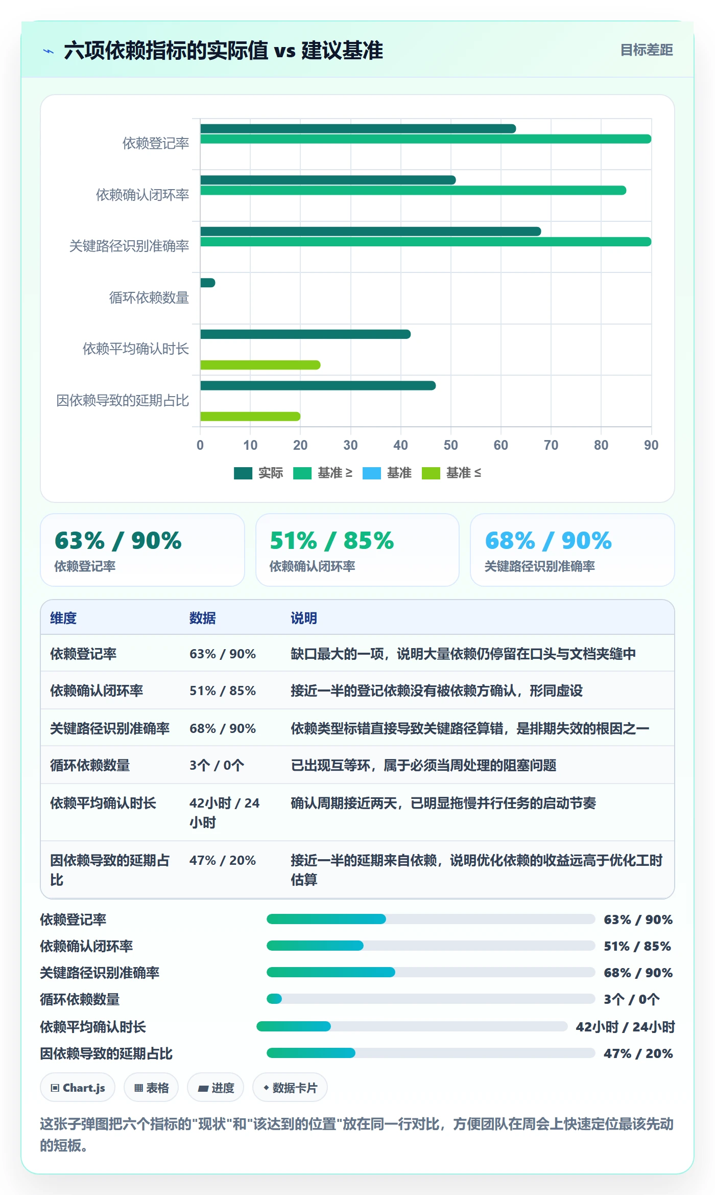 SS流程与规范:项目成员任务依赖入门指南关键指标