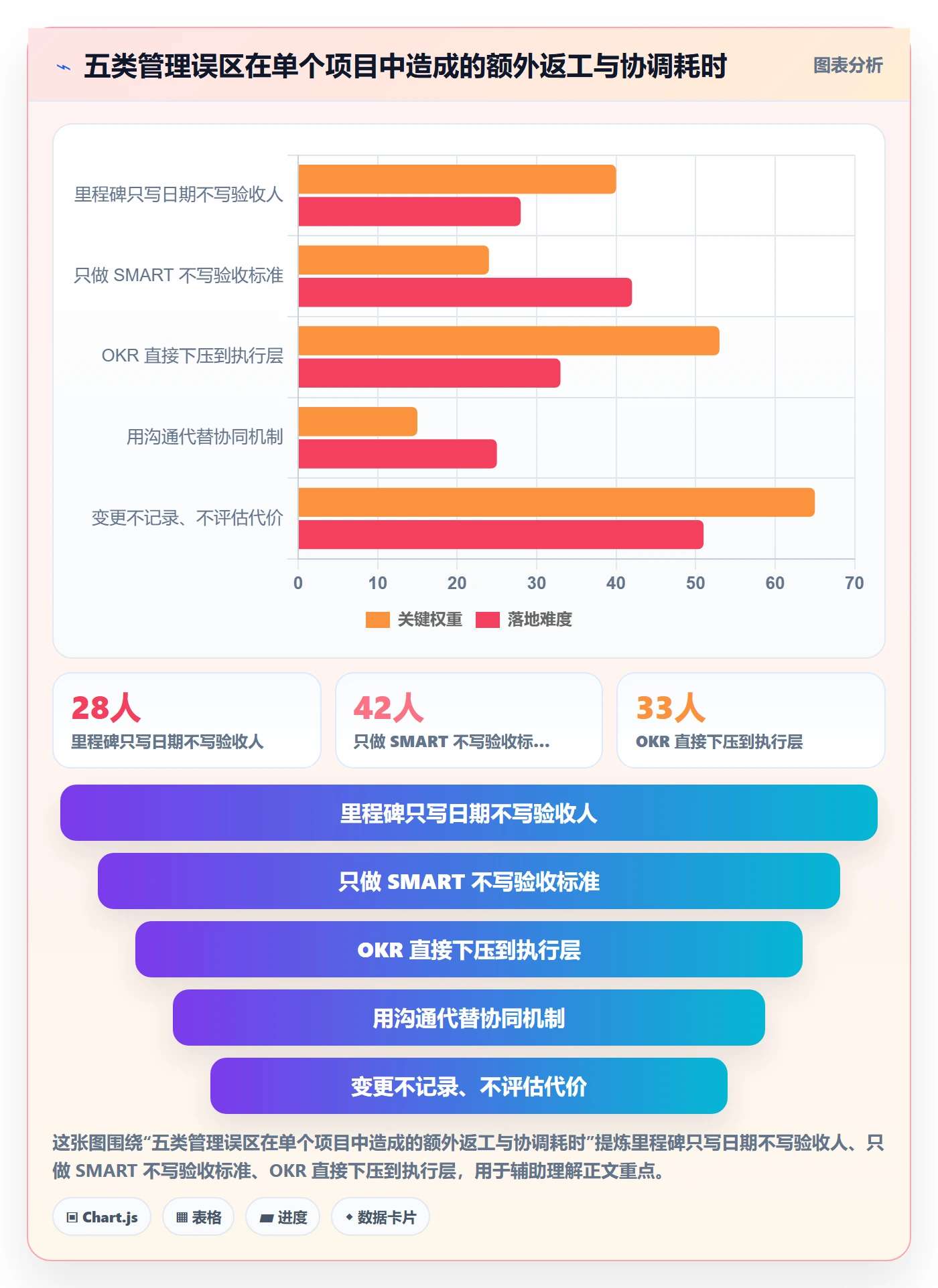 阶段目标管理指南：项目经理如何做好项目目标，落地方案全流程