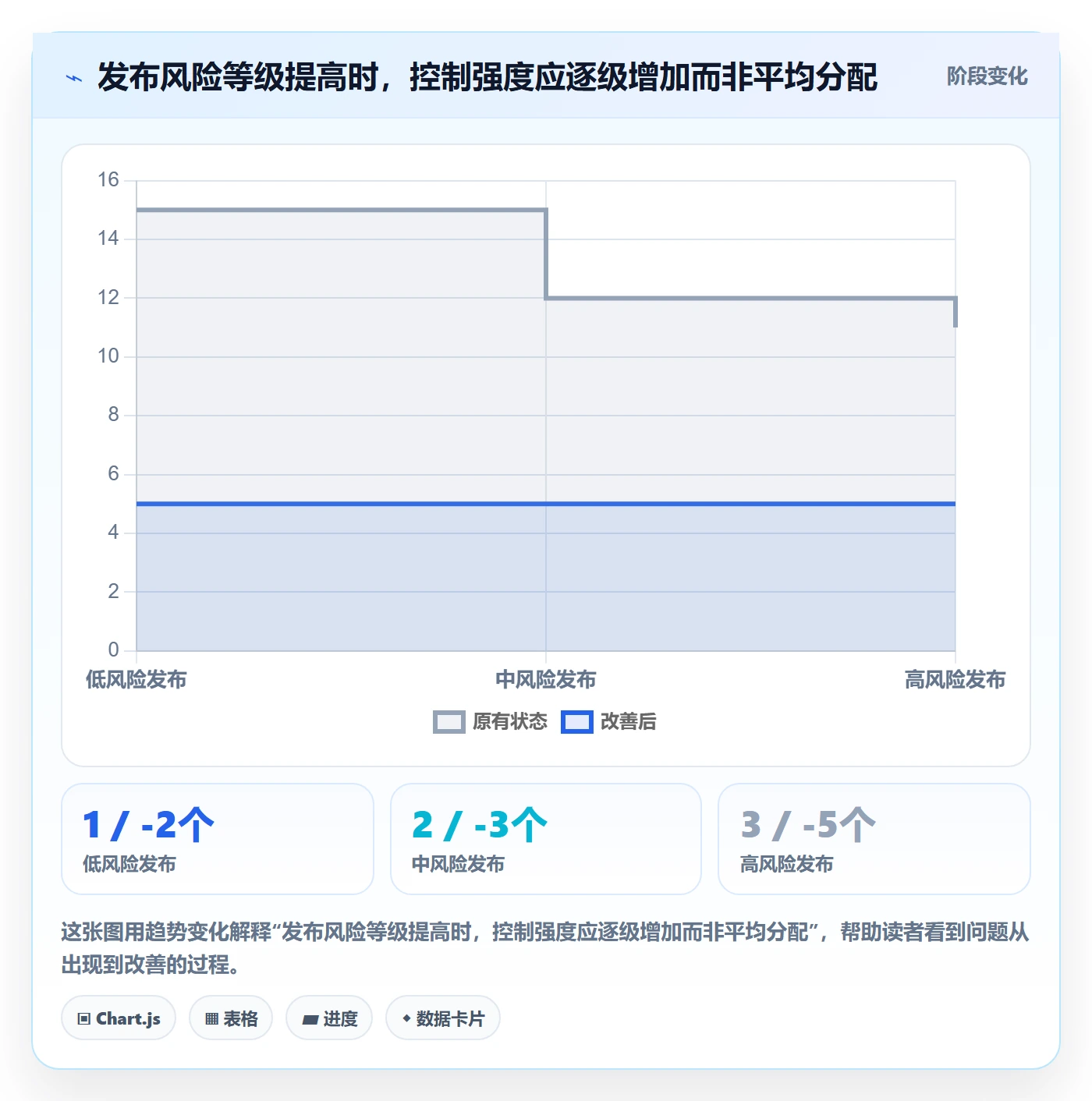 发布审批最佳实践：项目经理发布管理落地方案，常见问题