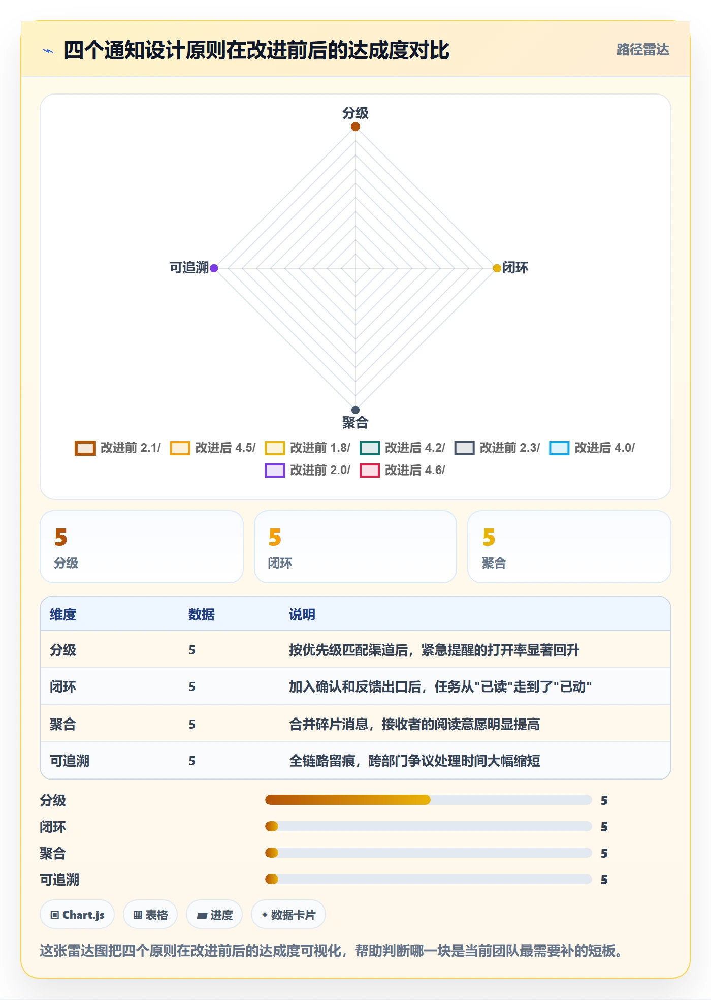 任务提醒如何做好消息通知?管理层效率提升与操作步骤