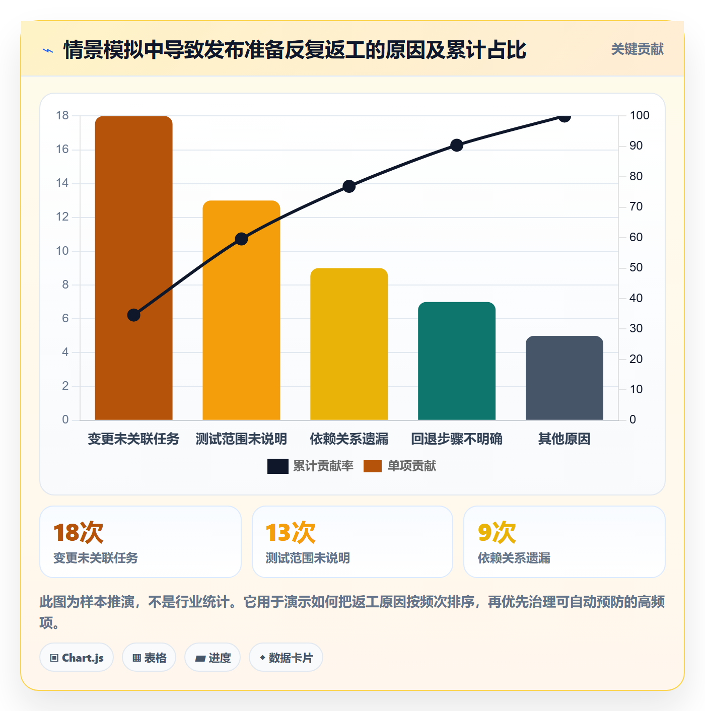 版本内容实操方法:研发团队提升版本管理效率的风险控制方法与模板
