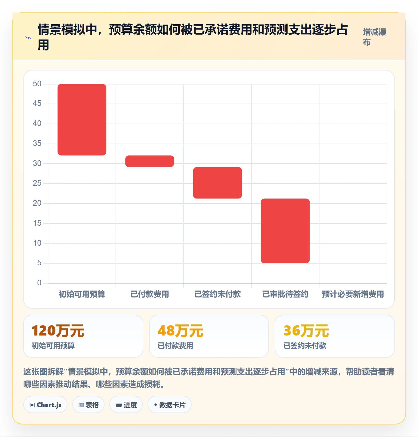 费用管理指南:跨部门团队如何做好成本管理,风险控制全流程