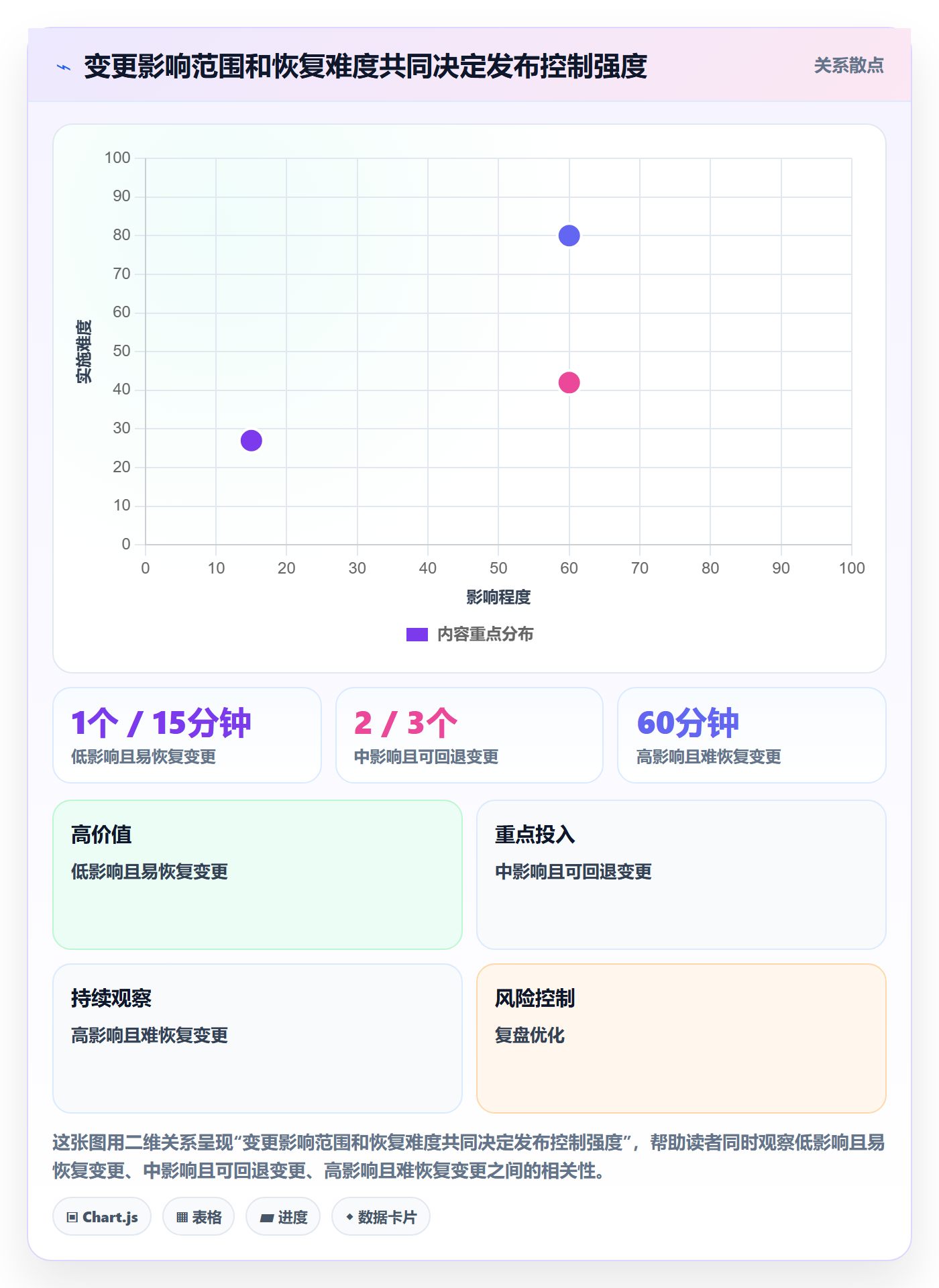 版本管理Release全流程：企业管理者风险控制与一文讲清