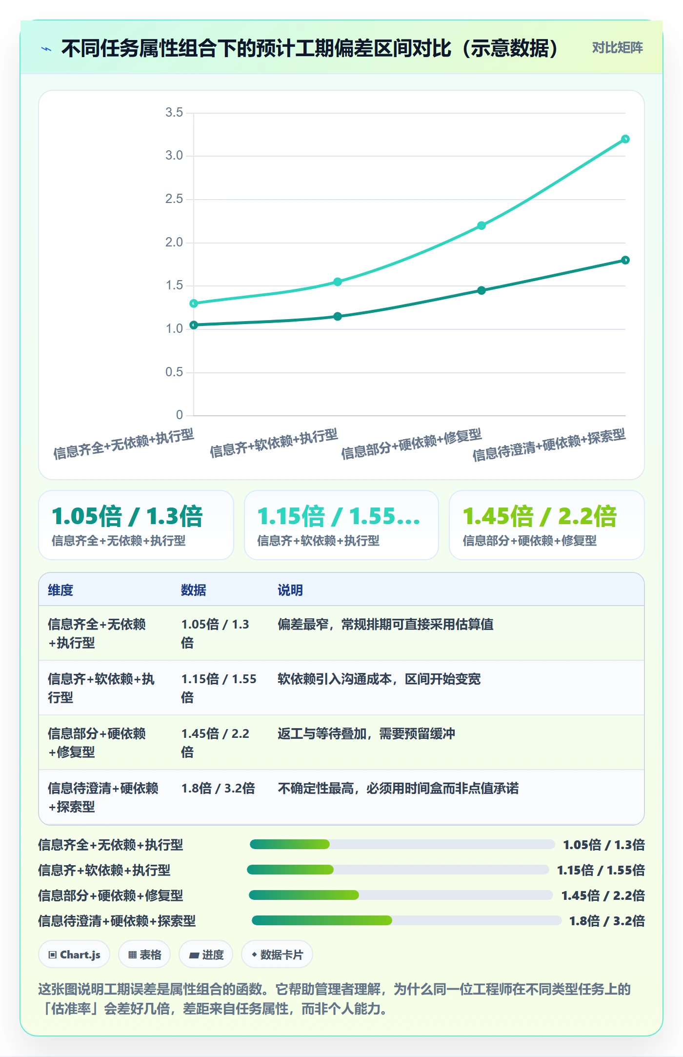 预计工期最佳实践:企业管理者任务属性入门指南,常见问题