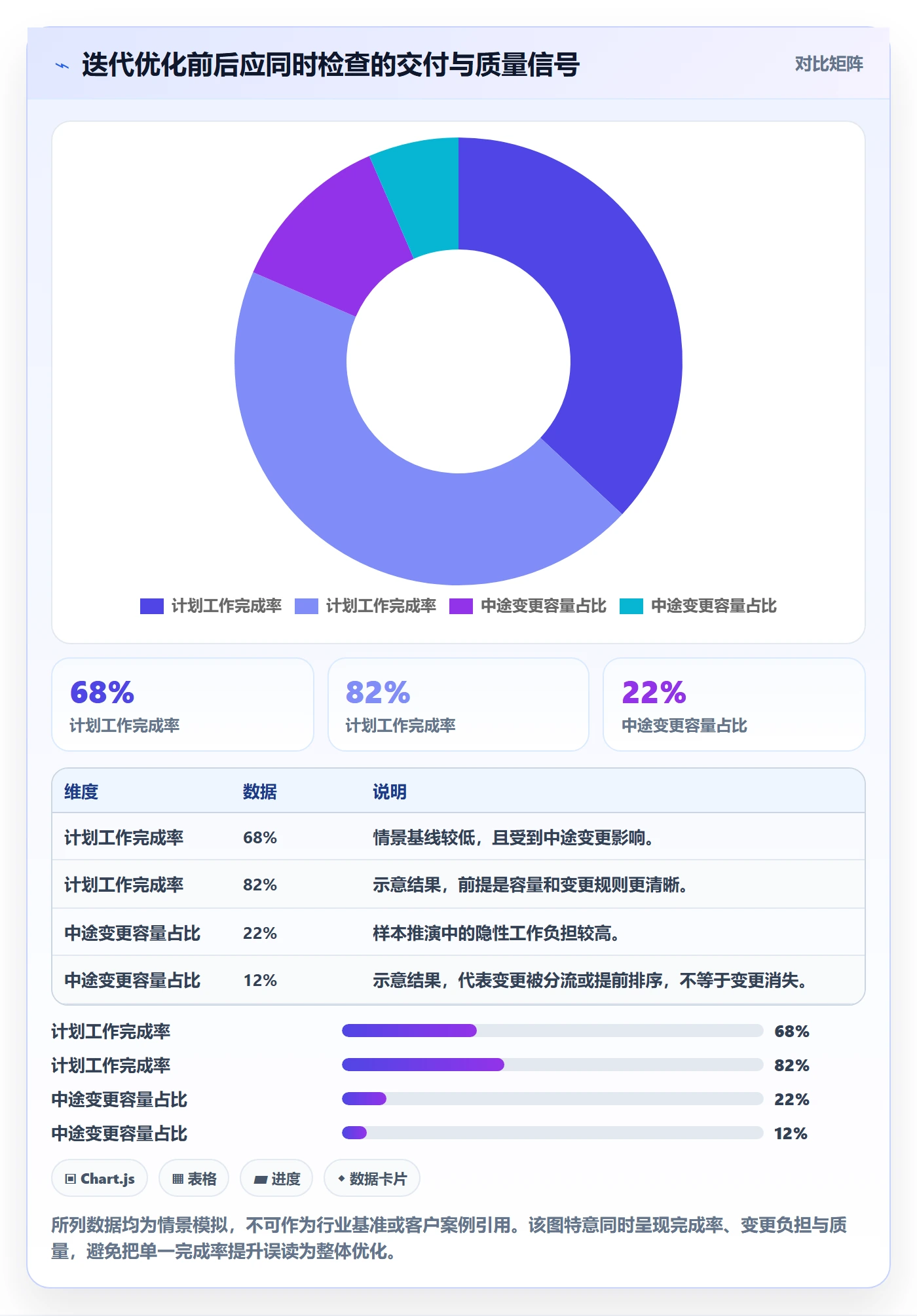 迭代最佳实践:企业管理者敏捷项目流程优化,常见问题