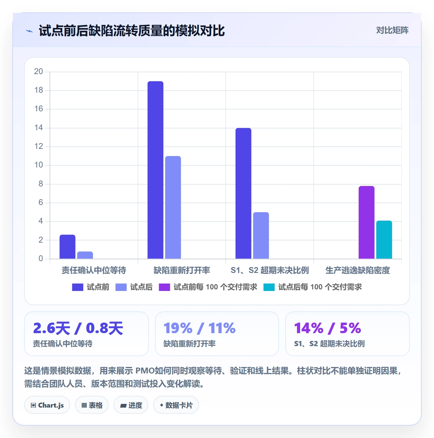 缺陷落地方案：PMO开展Bug / 缺陷的流程优化案例解析