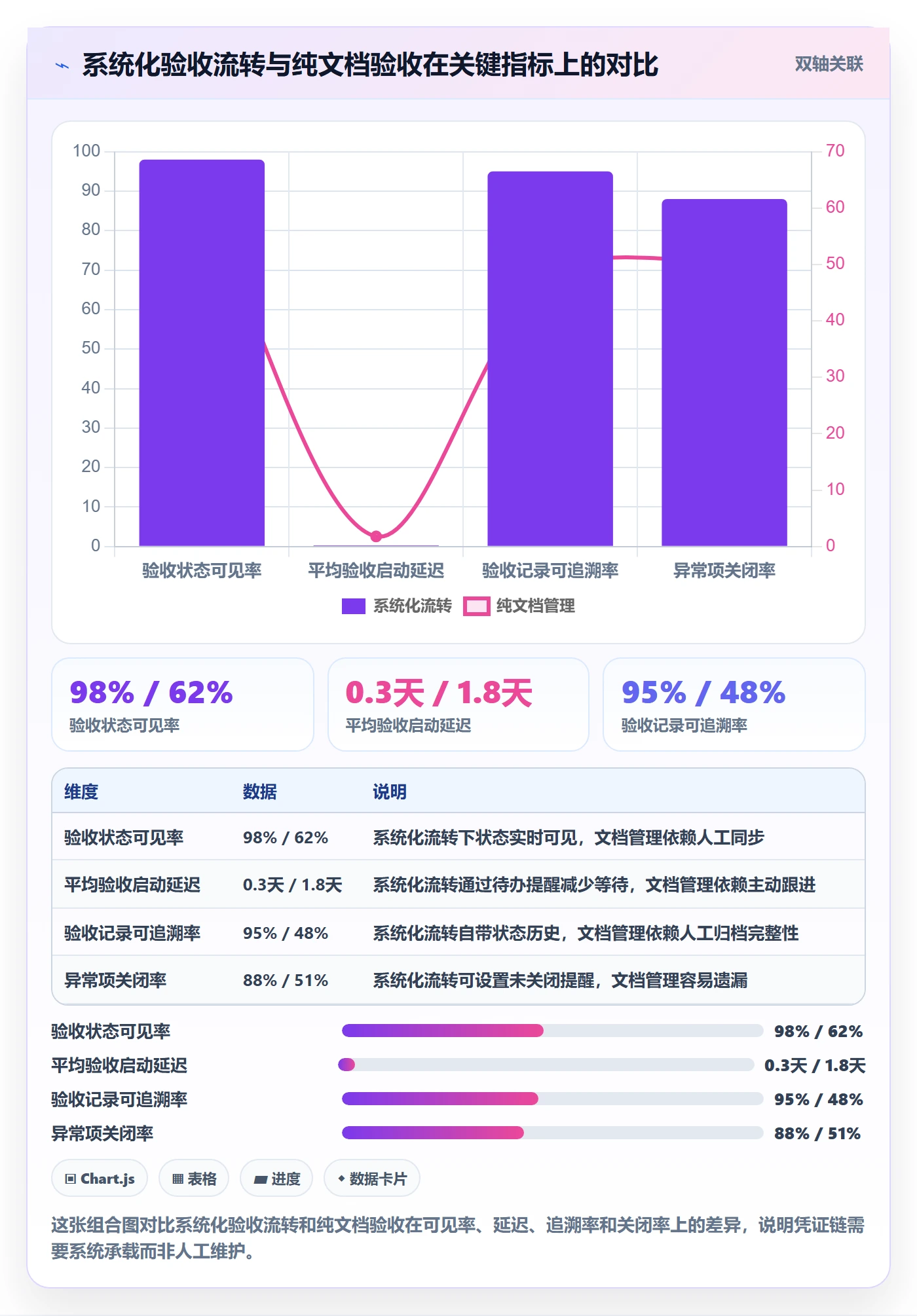 任务验收提交全流程:产品经理制度设计与一文讲清