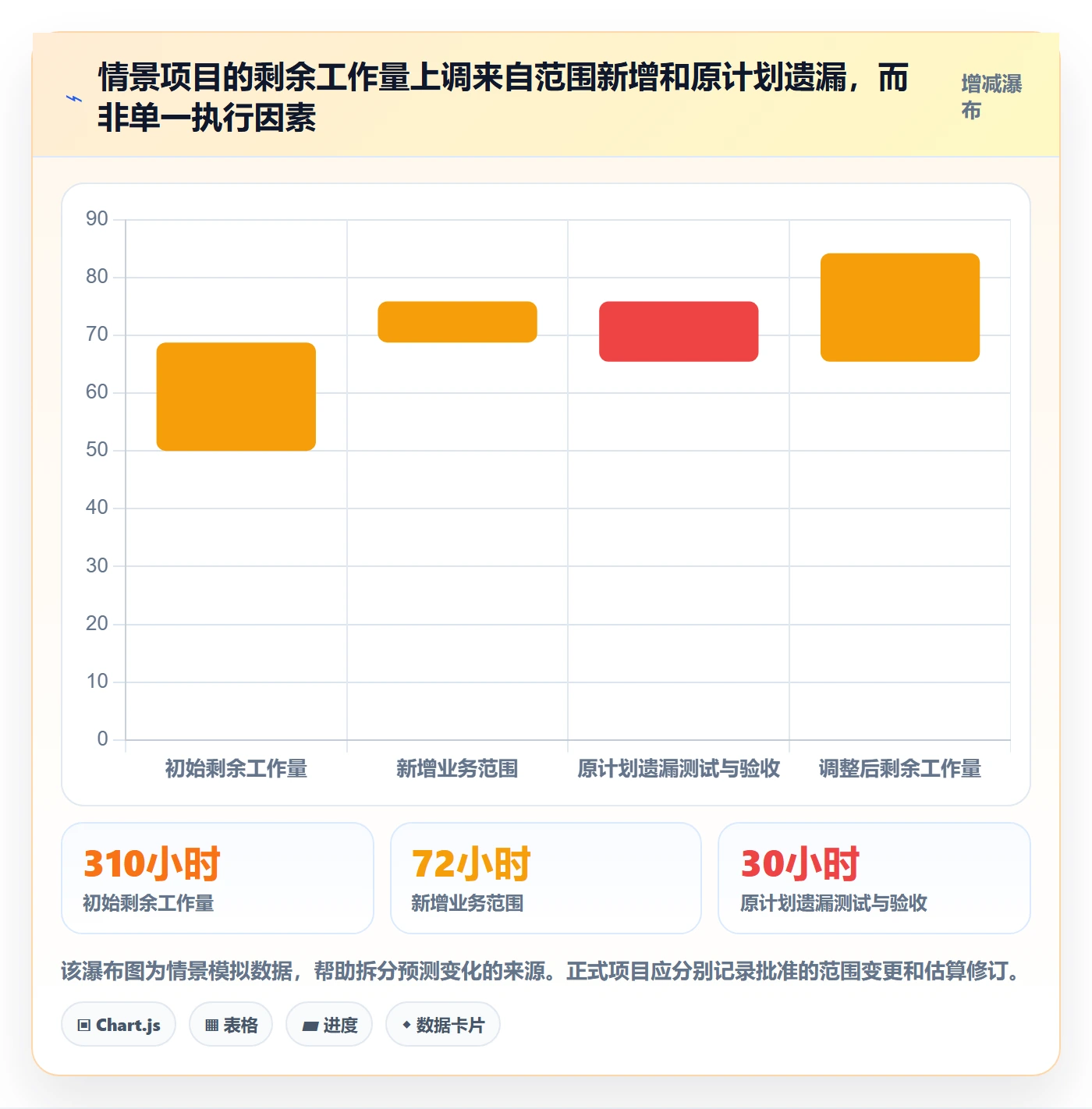 剩余工时管理指南:管理层如何做好工时管理,入门指南全流程