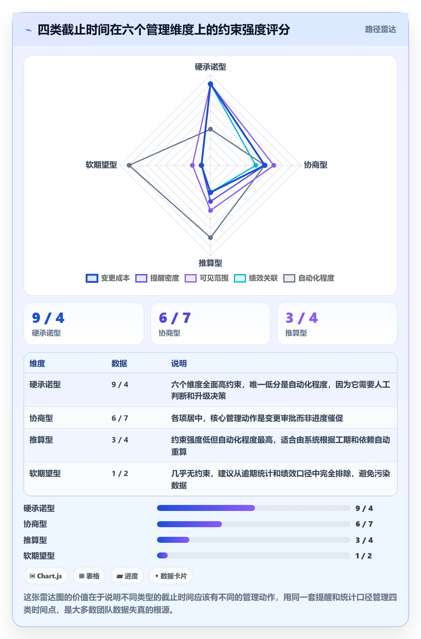 截止时间实操方法:企业管理者提升任务属性效率的效率提升方法与模板
