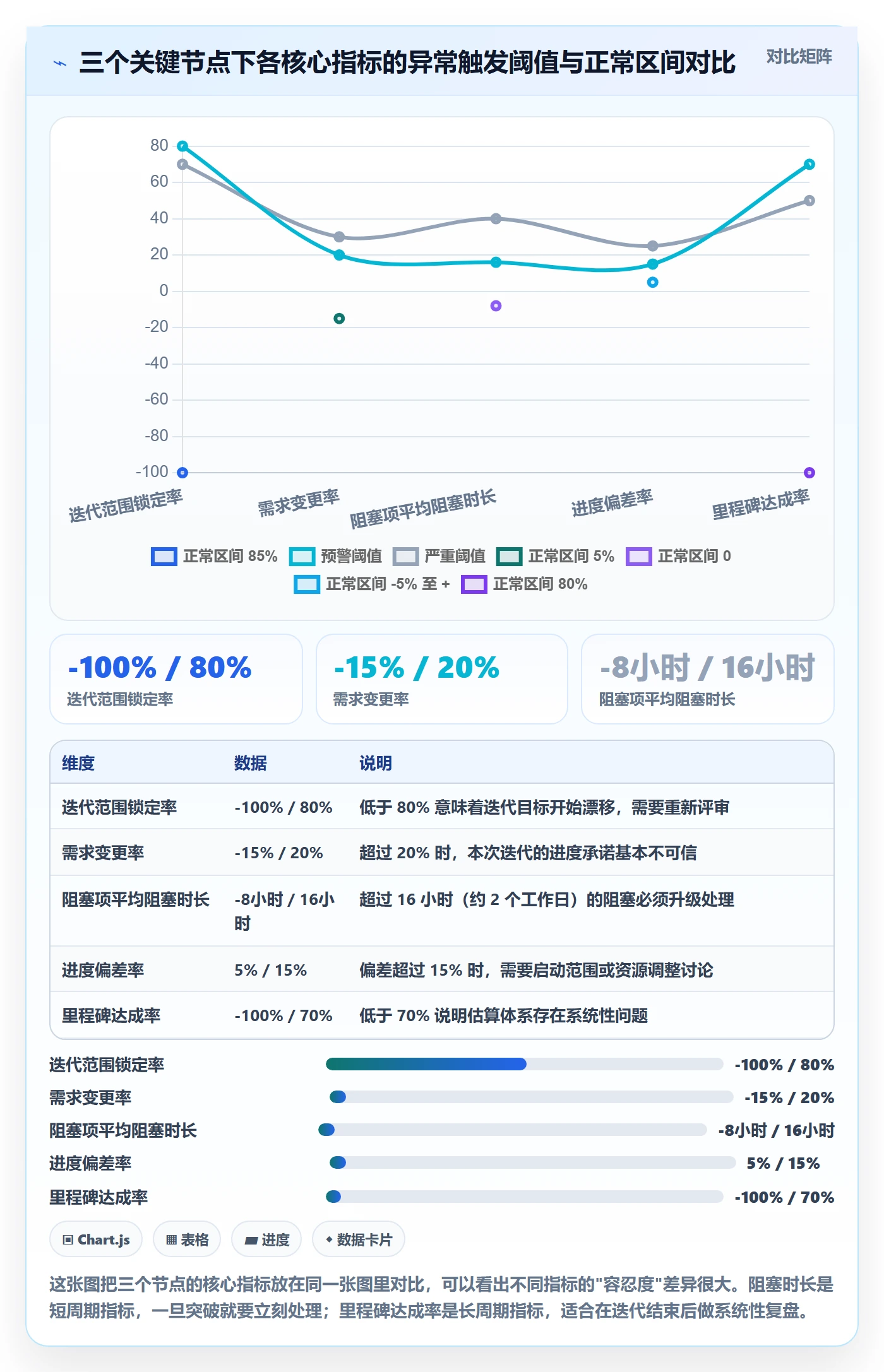 进度更新流程与规范:研发团队进度管理数据分析关键指标