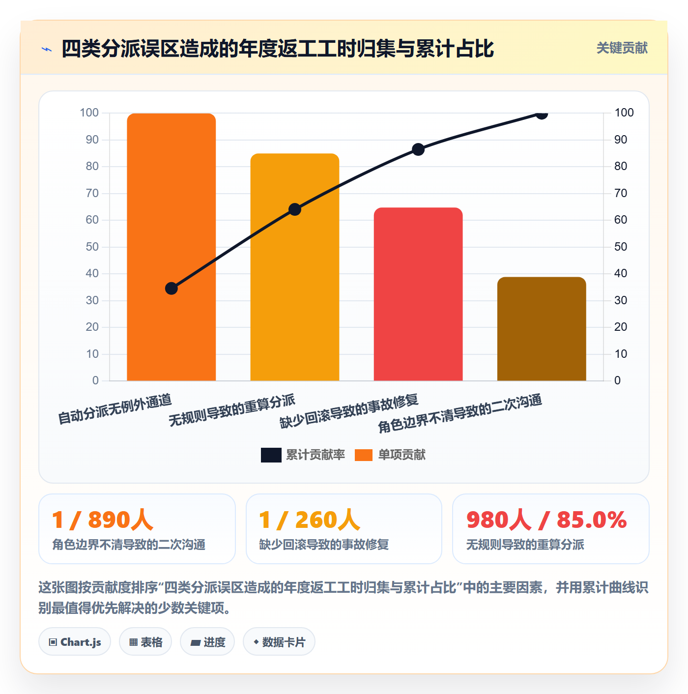 批量分配管理指南：研发团队如何做好任务分派，制度设计全流程